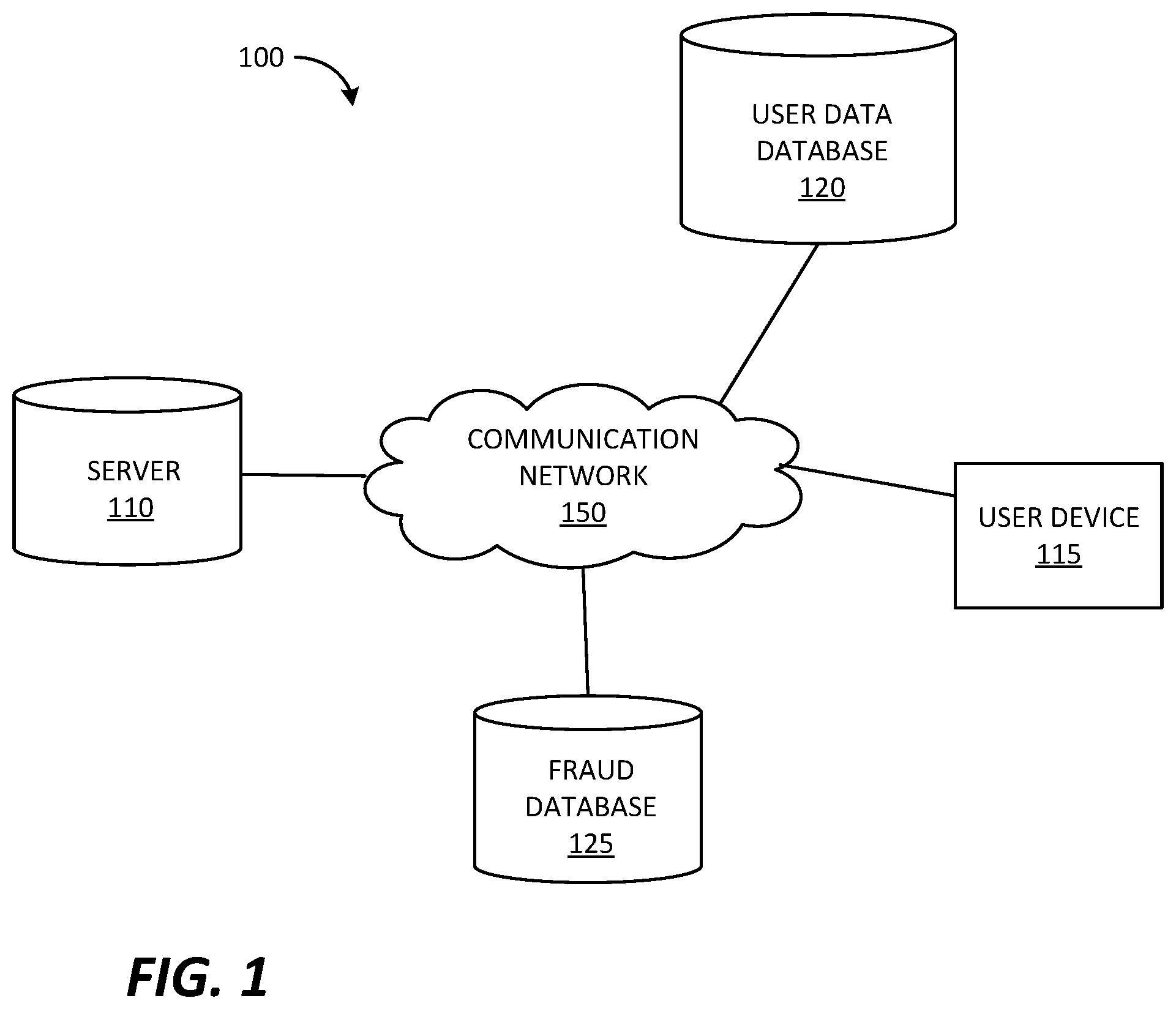Patent US12112331 Figure 1 – Rule based machine learning for precise fraud detection