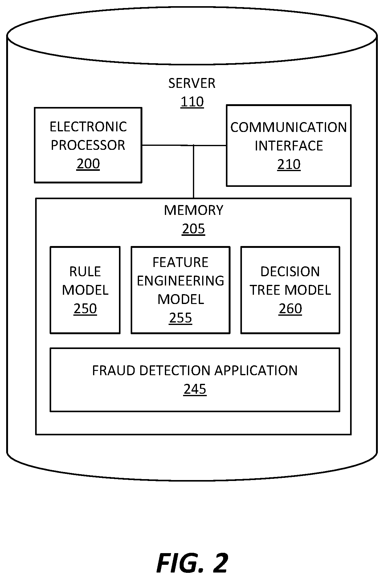 Patent US12112331 Figure 2 – Rule based machine learning for precise fraud detection