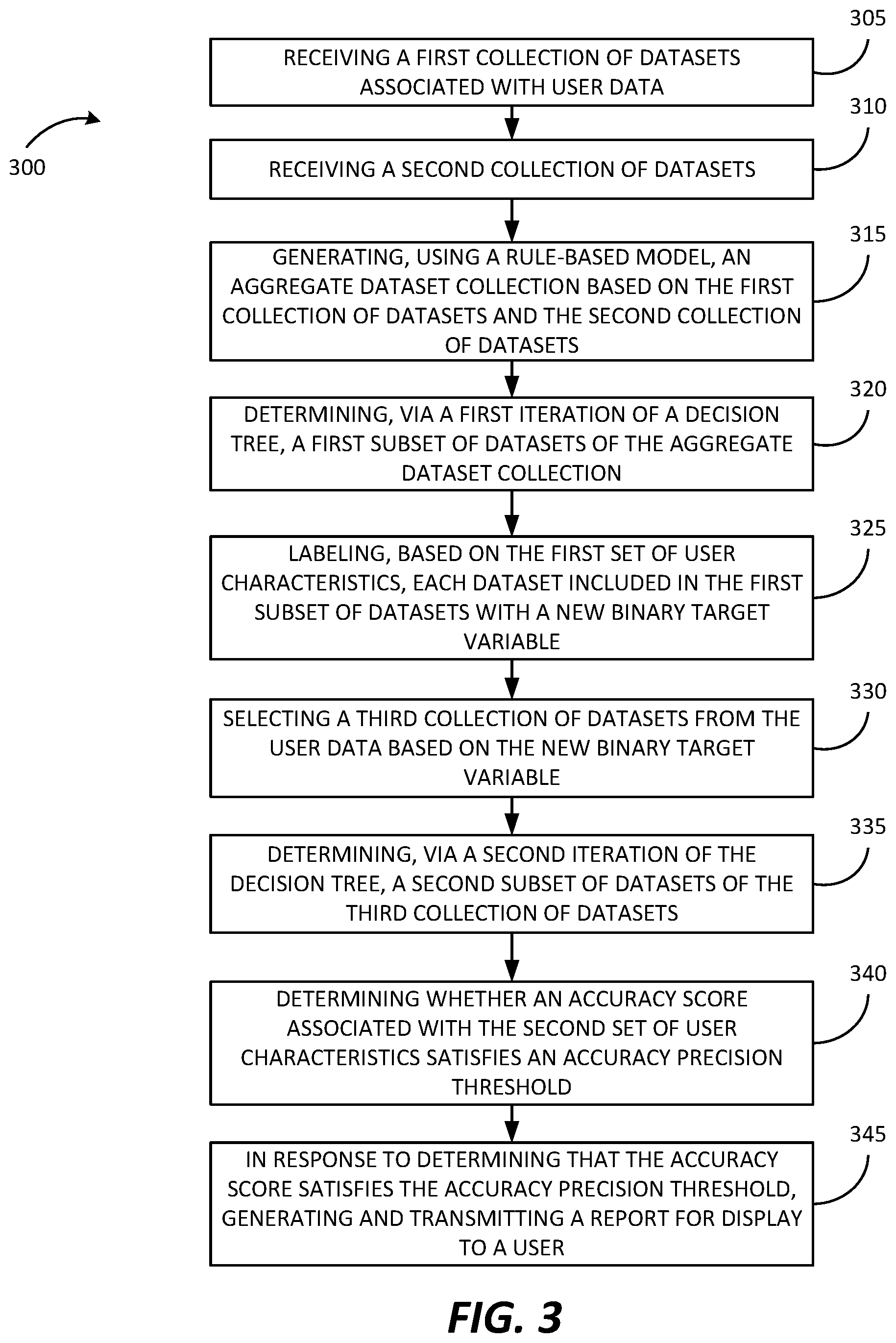 Patent US12112331 Figure 3 – Rule based machine learning for precise fraud detection