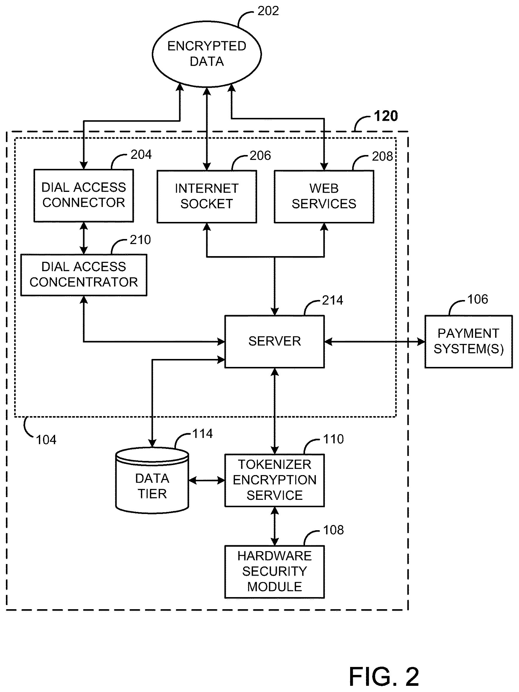 Patent US12112332 Figure 2 – Systems and methods for cost altering payment services