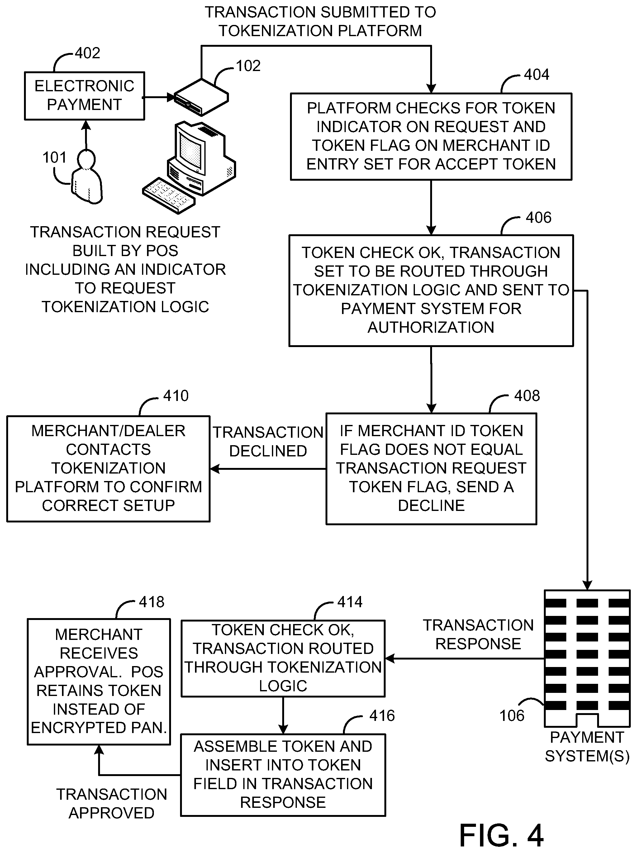 Patent US12112332 Figure 4 – Systems and methods for cost altering payment services