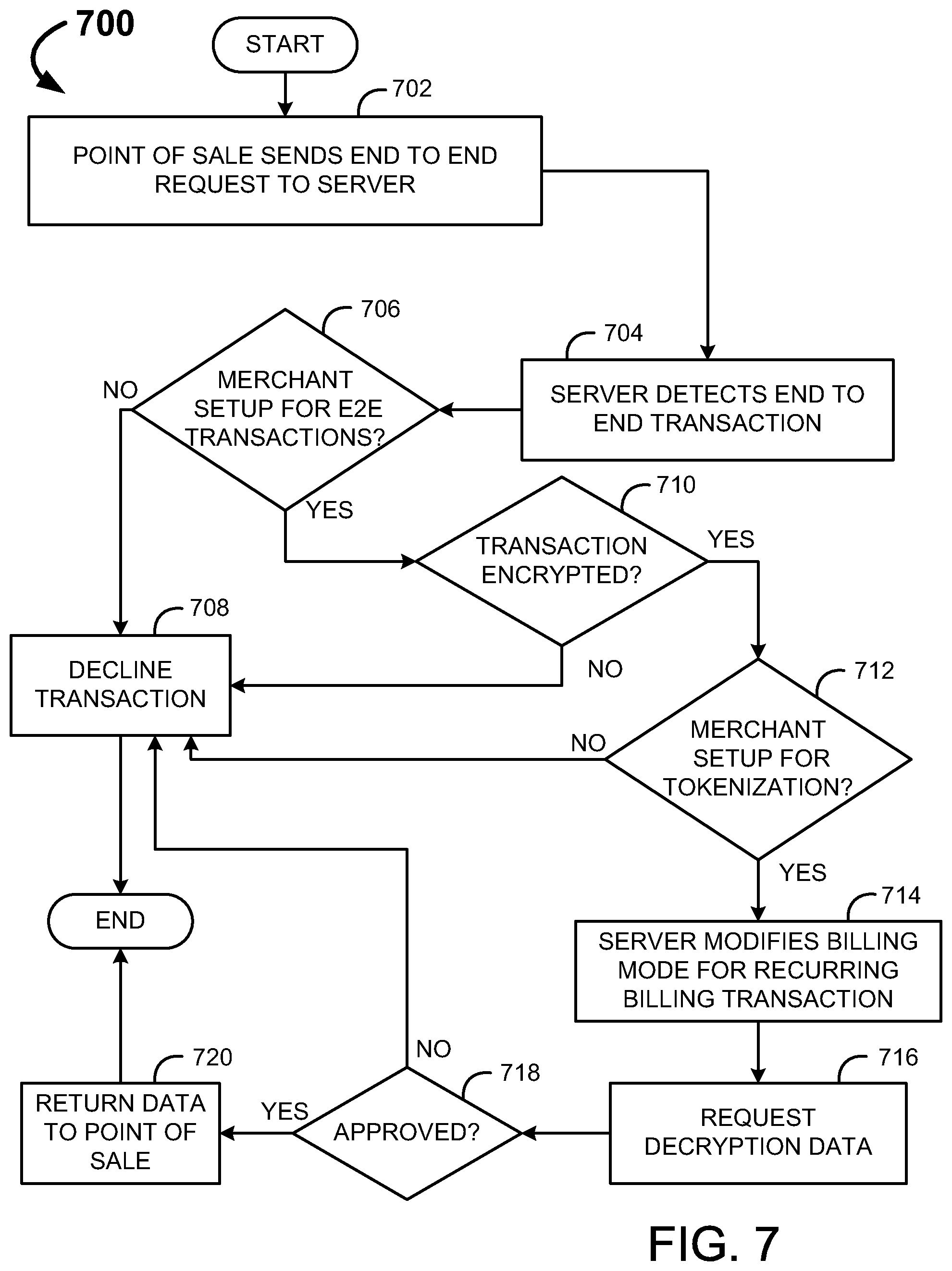 Patent US12112332 Figure 7 – Systems and methods for cost altering payment services