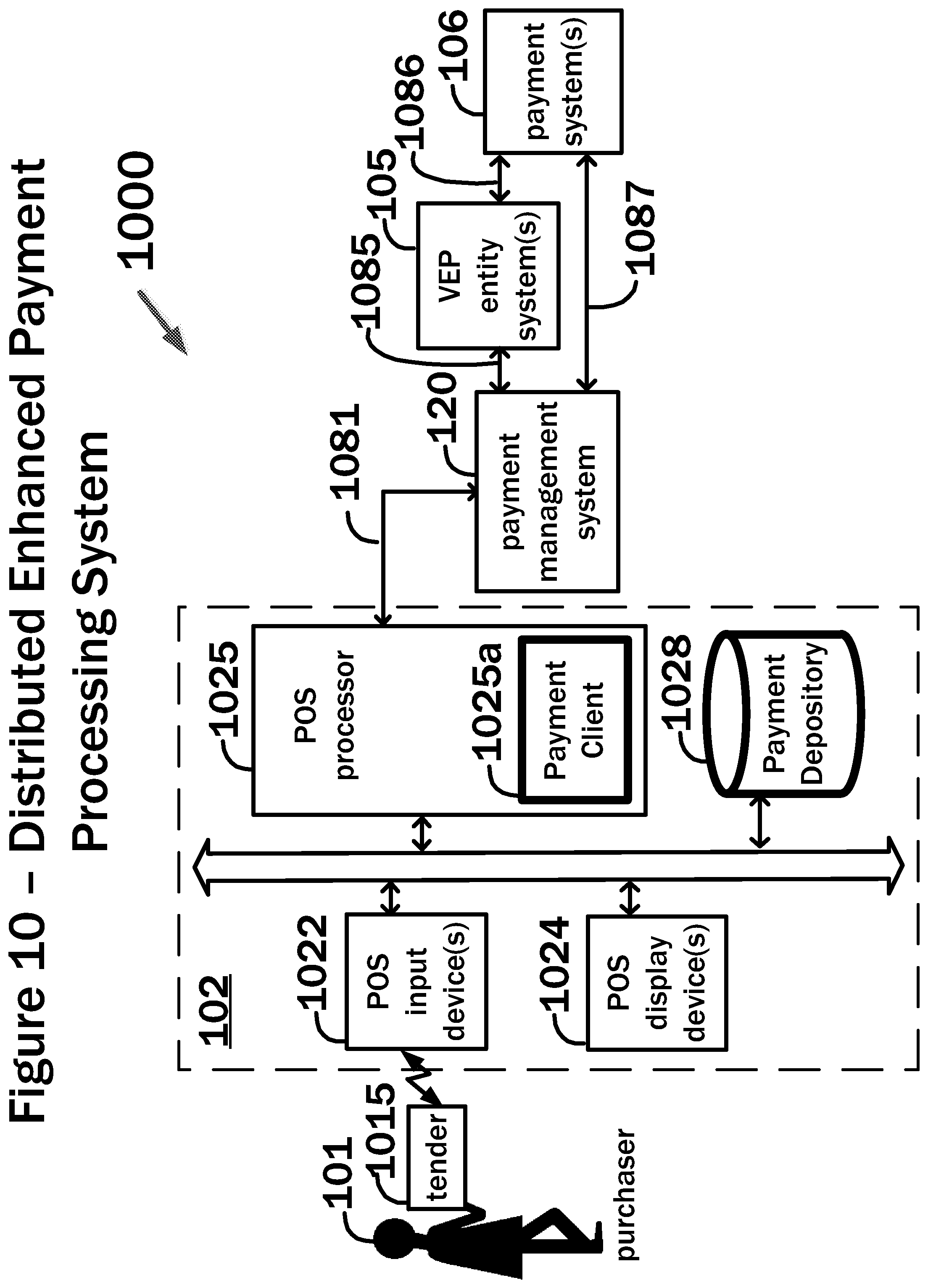 Patent US12112332 Figure 10 – Systems and methods for cost altering payment services