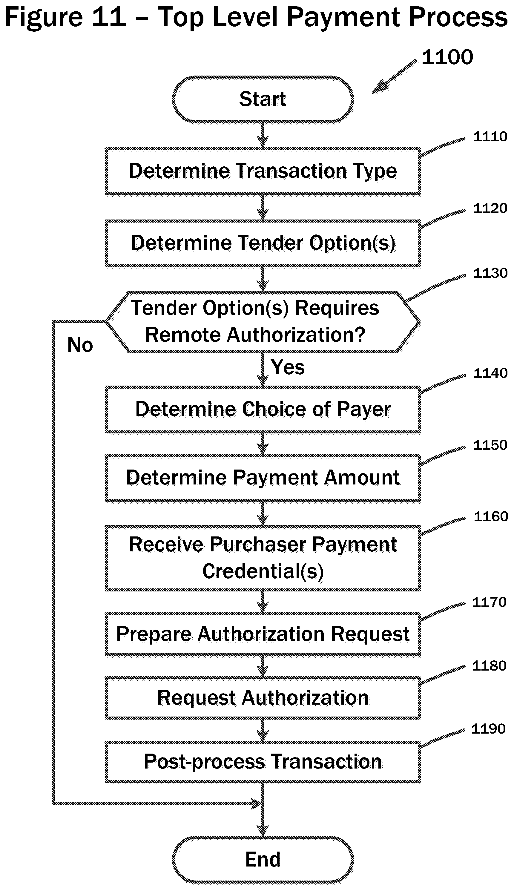 Patent US12112332 Figure 11 – Systems and methods for cost altering payment services