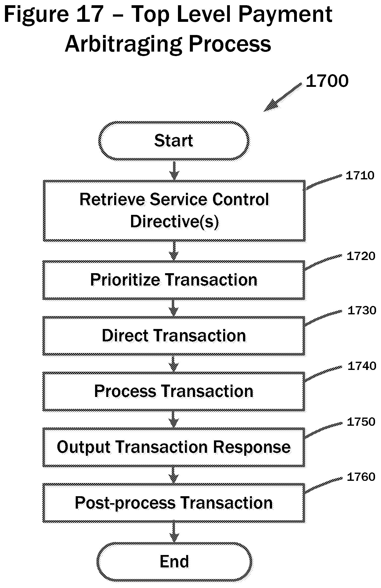 Patent US12112332 Figure 17 – Systems and methods for cost altering payment services