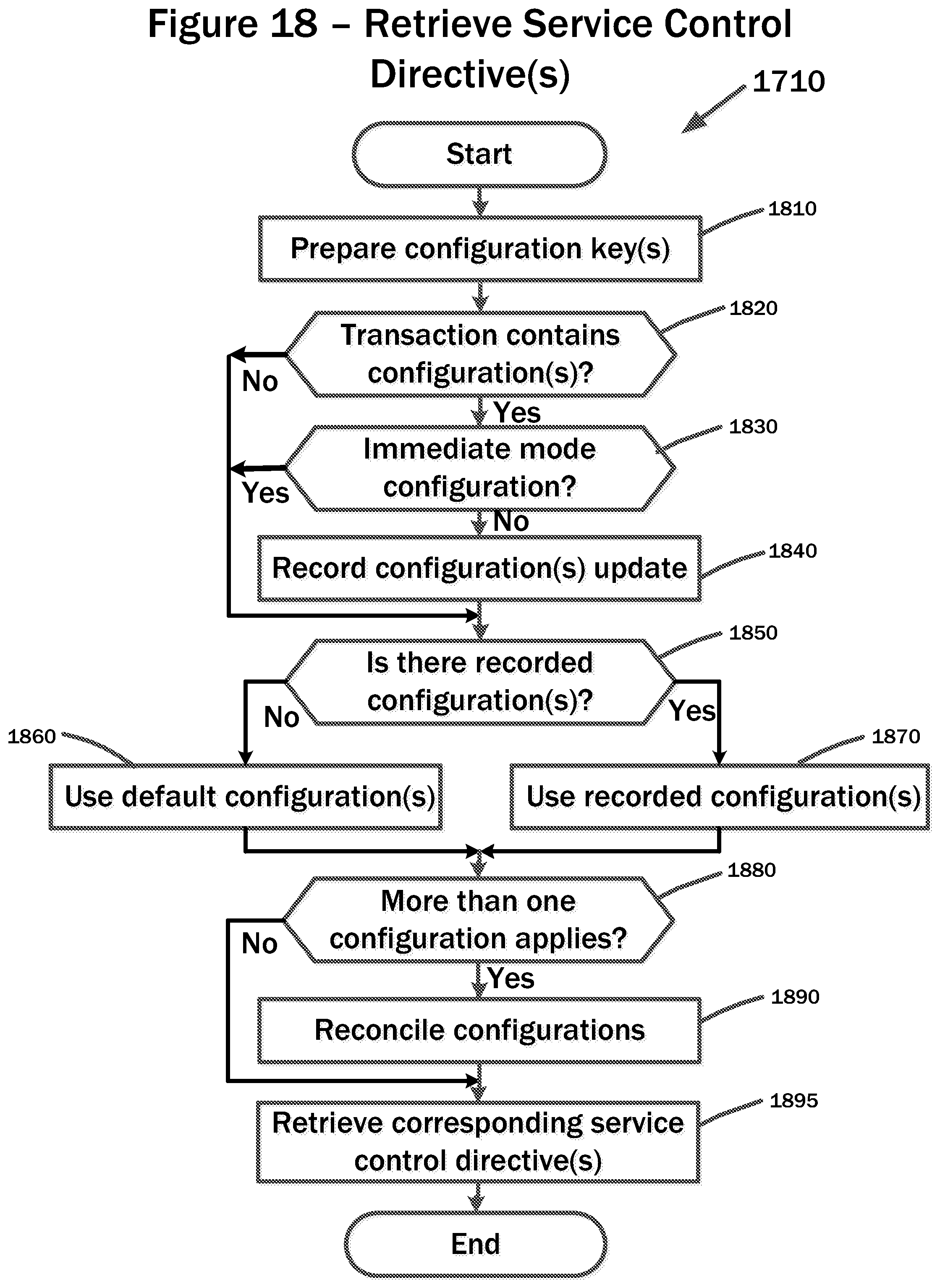 Patent US12112332 Figure 18 – Systems and methods for cost altering payment services