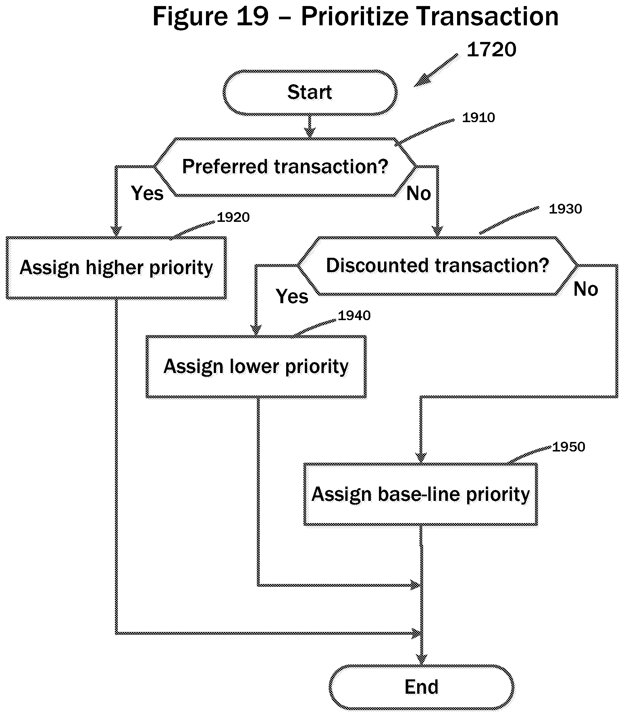 Patent US12112332 Figure 19 – Systems and methods for cost altering payment services