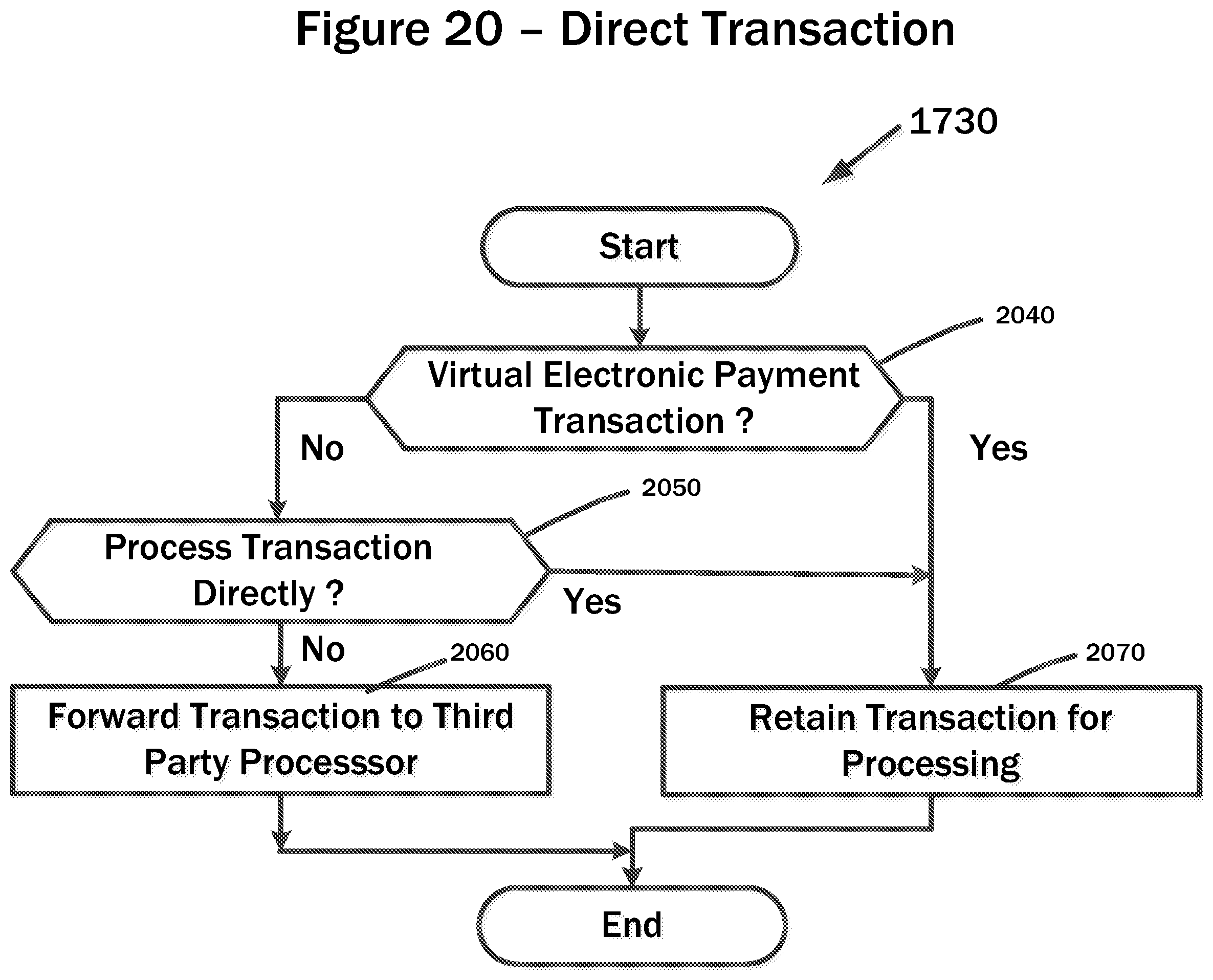 Patent US12112332 Figure 20 – Systems and methods for cost altering payment services