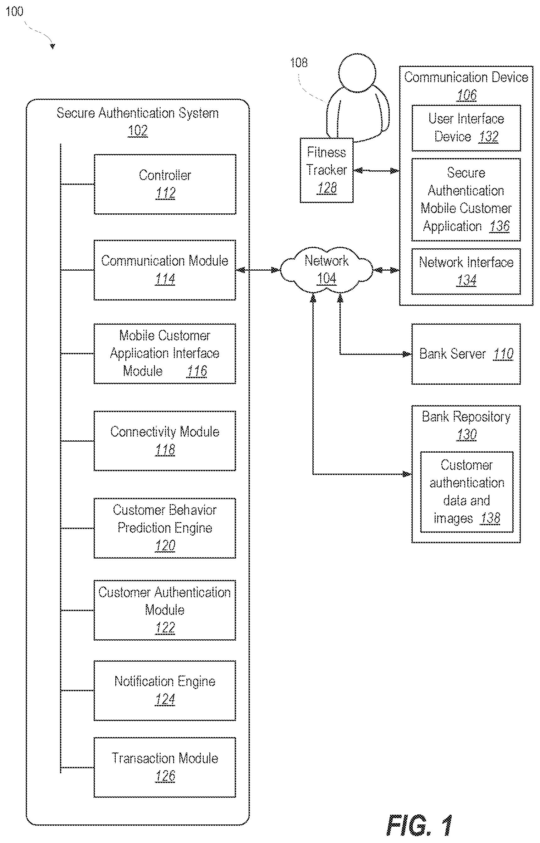 Patent US12112333 Figure 1 – Contextually escalated authentication by system directed customization of user supplied image