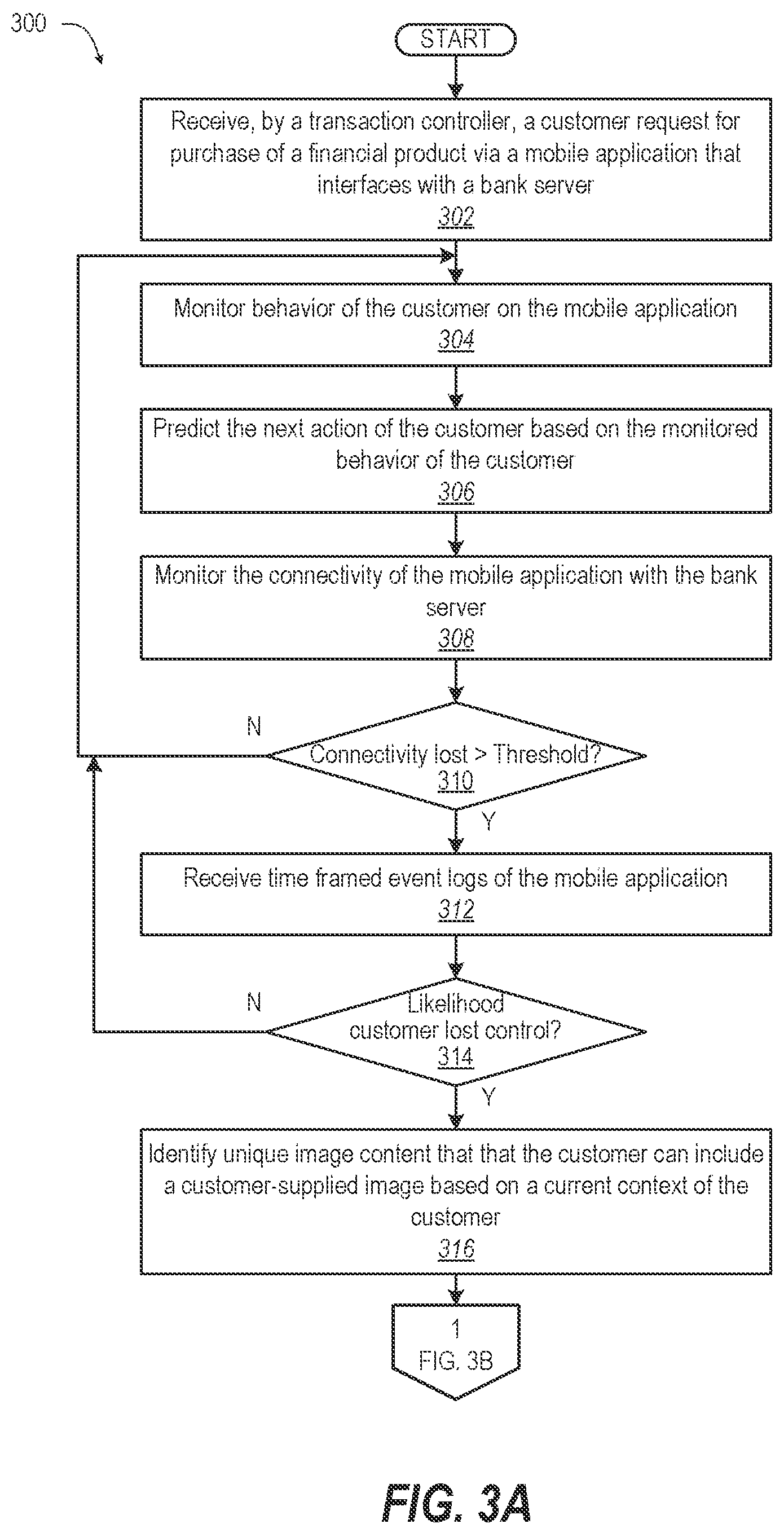 Patent US12112333 Figure 3 – Contextually escalated authentication by system directed customization of user supplied image
