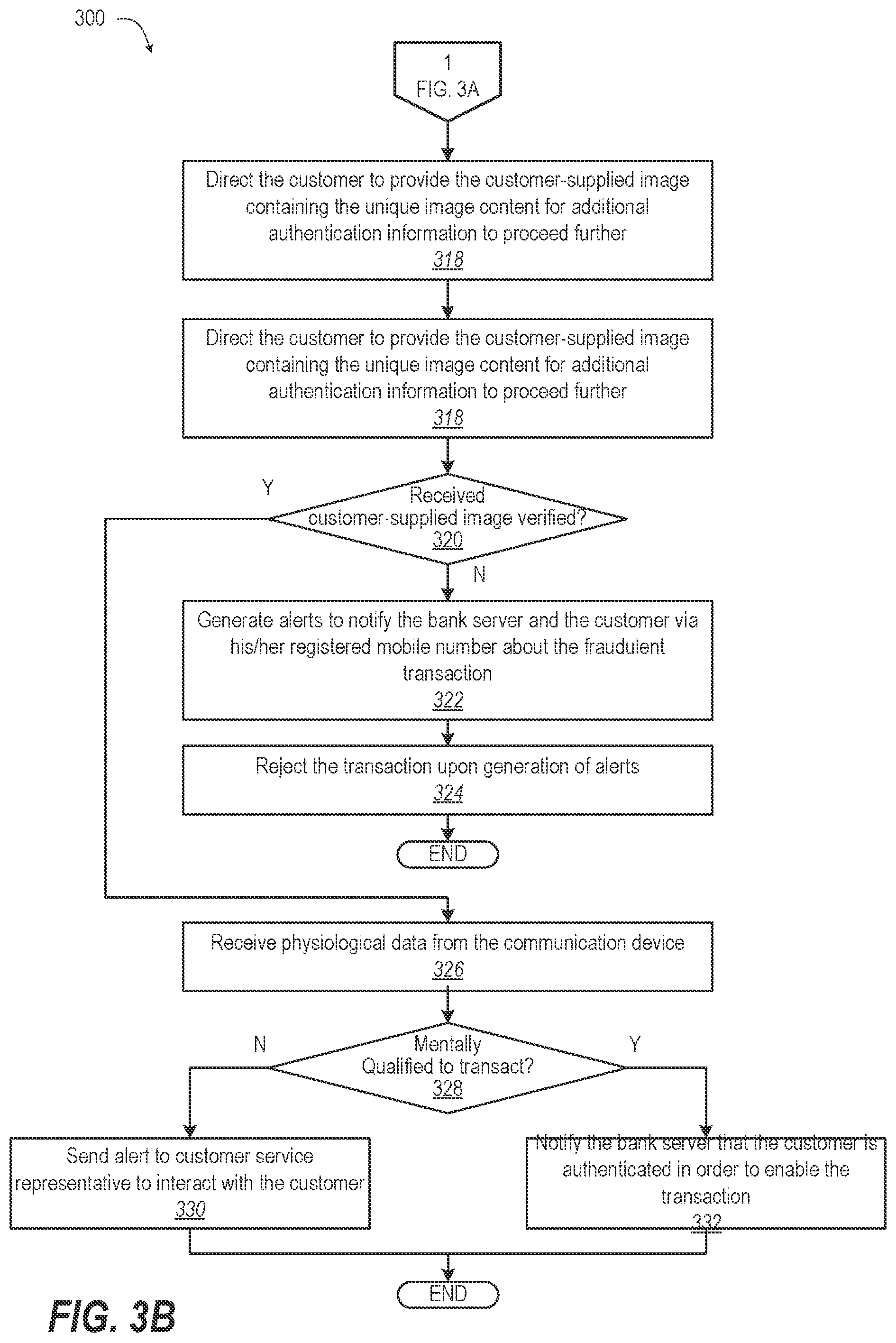 Patent US12112333 Figure 4 – Contextually escalated authentication by system directed customization of user supplied image