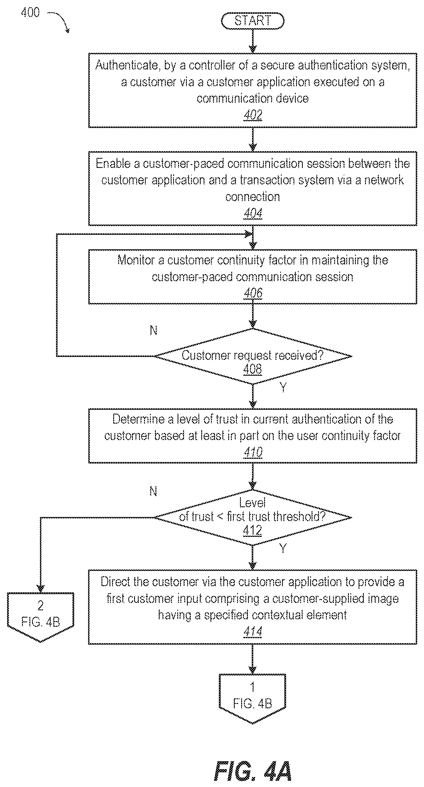 Patent US12112333 Figure 5 – Contextually escalated authentication by system directed customization of user supplied image