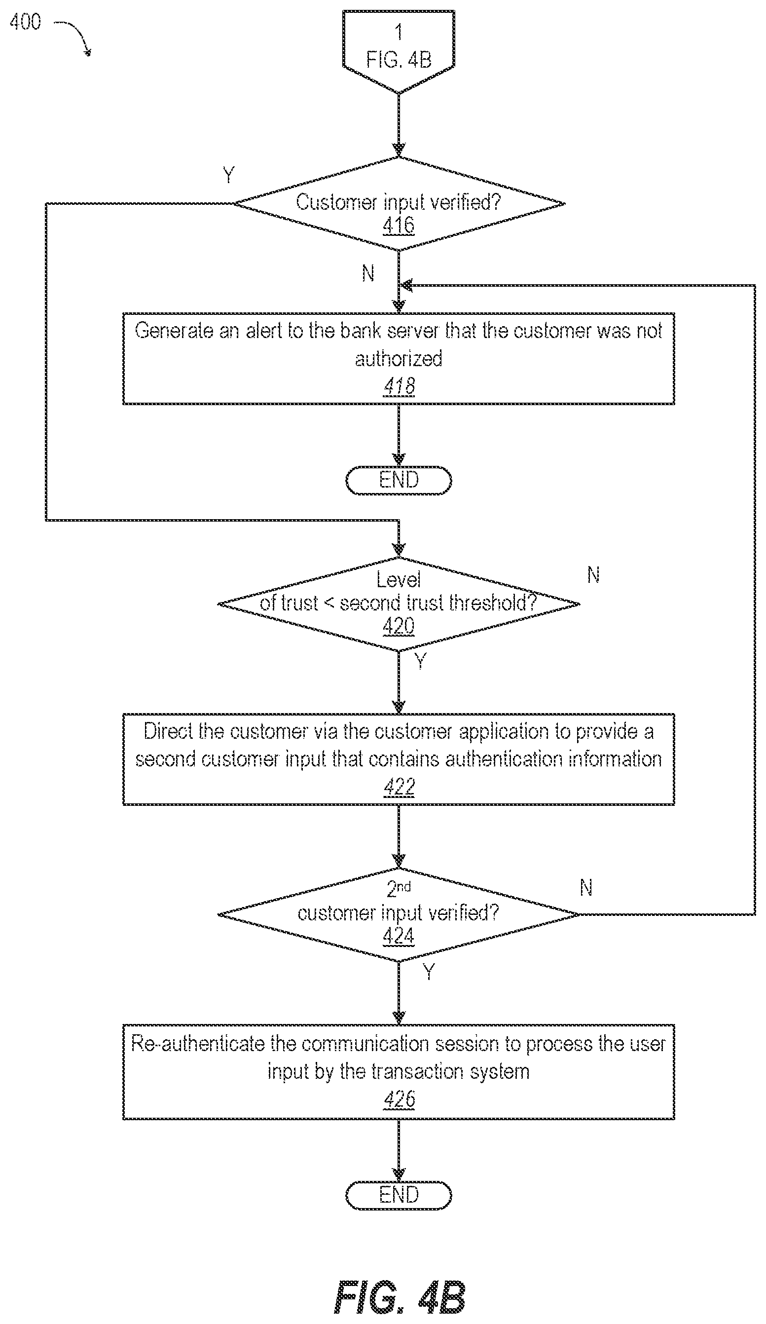 Patent US12112333 Figure 6 – Contextually escalated authentication by system directed customization of user supplied image