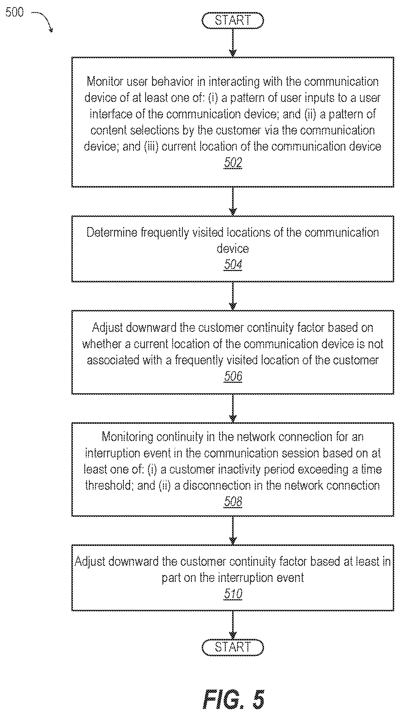Patent US12112333 Figure 7 – Contextually escalated authentication by system directed customization of user supplied image