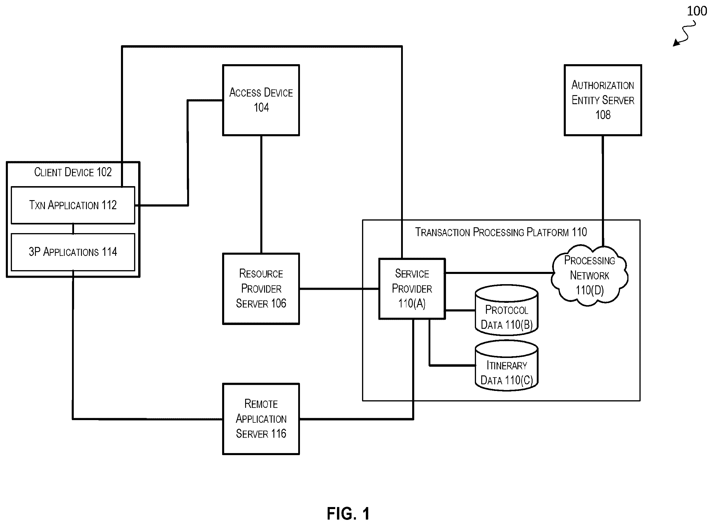 Patent US12112334 Figure 1 – Secondary account management platform