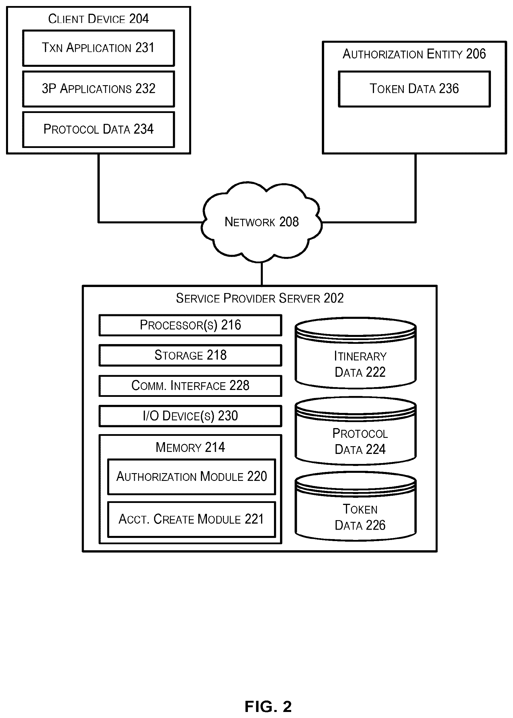 Patent US12112334 Figure 2 – Secondary account management platform