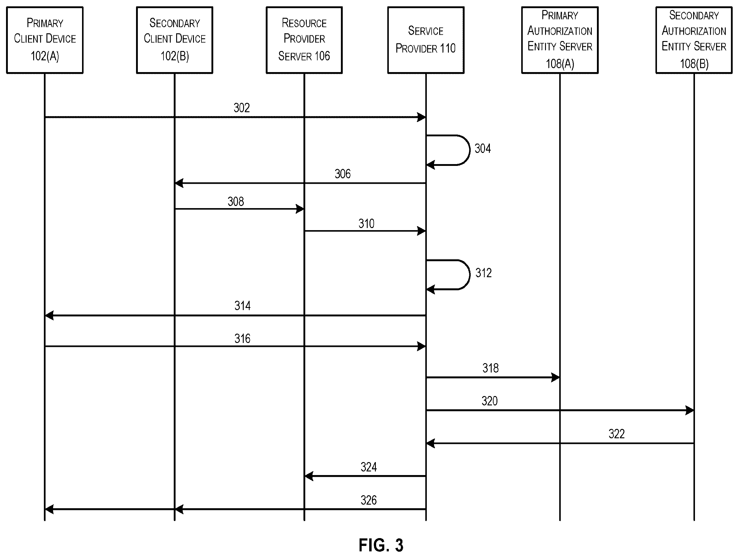 Patent US12112334 Figure 3 – Secondary account management platform