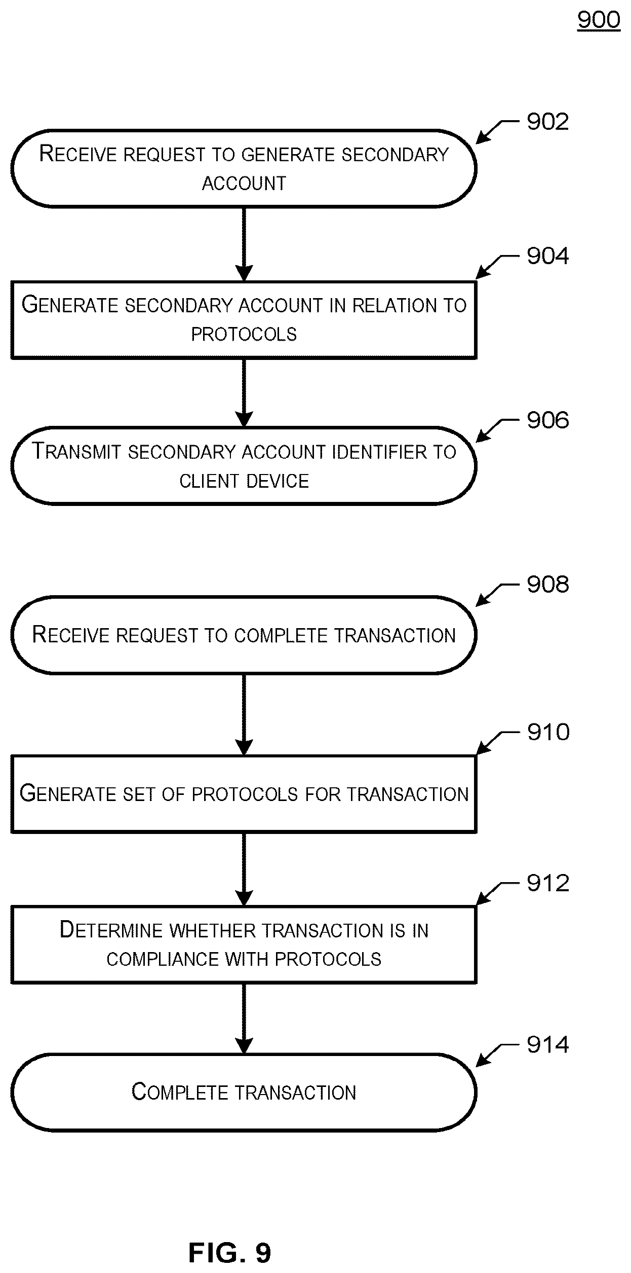 Patent US12112334 Figure 9 – Secondary account management platform