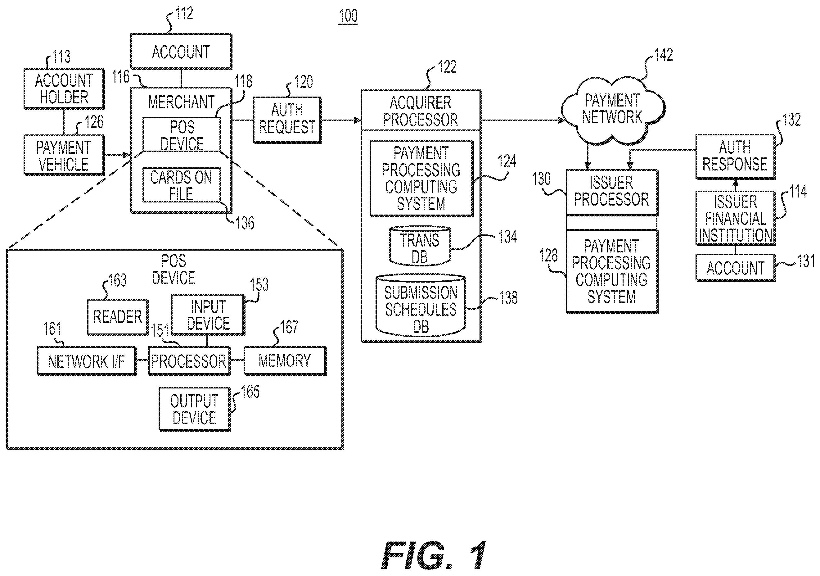 Patent US12112335 Figure 1 – Systems and methods for electronic scheduling of payment transaction submissions over electronic networks
