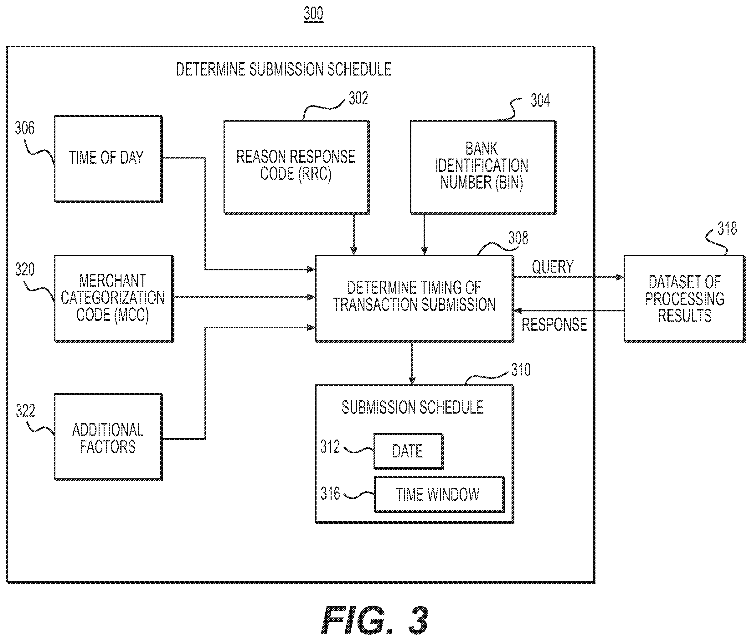 Patent US12112335 Figure 3 – Systems and methods for electronic scheduling of payment transaction submissions over electronic networks