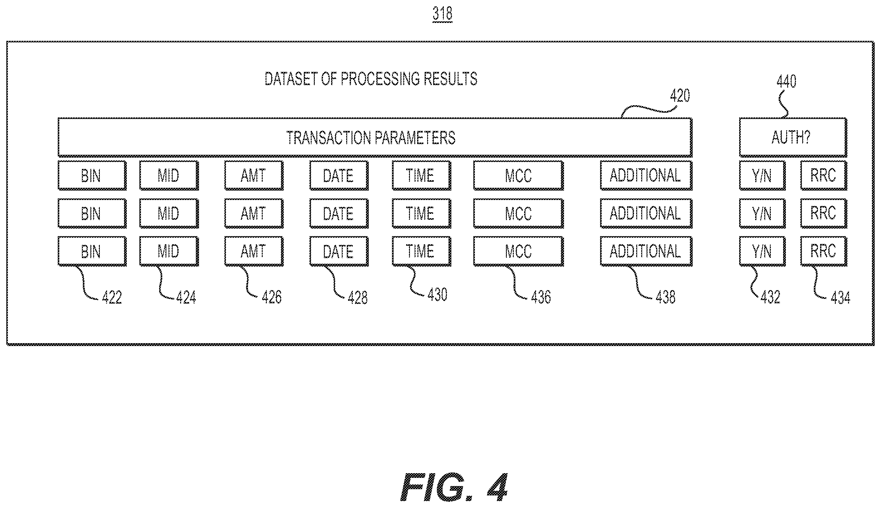 Patent US12112335 Figure 4 – Systems and methods for electronic scheduling of payment transaction submissions over electronic networks