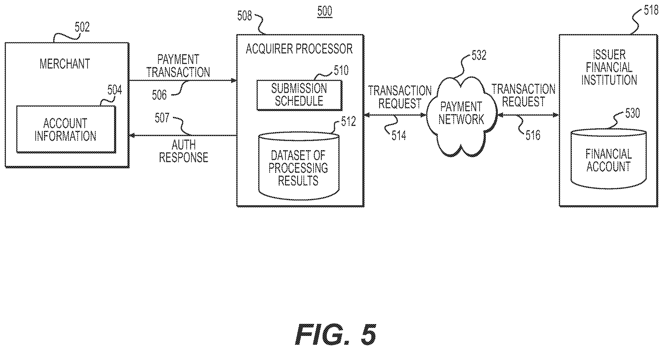 Patent US12112335 Figure 5 – Systems and methods for electronic scheduling of payment transaction submissions over electronic networks