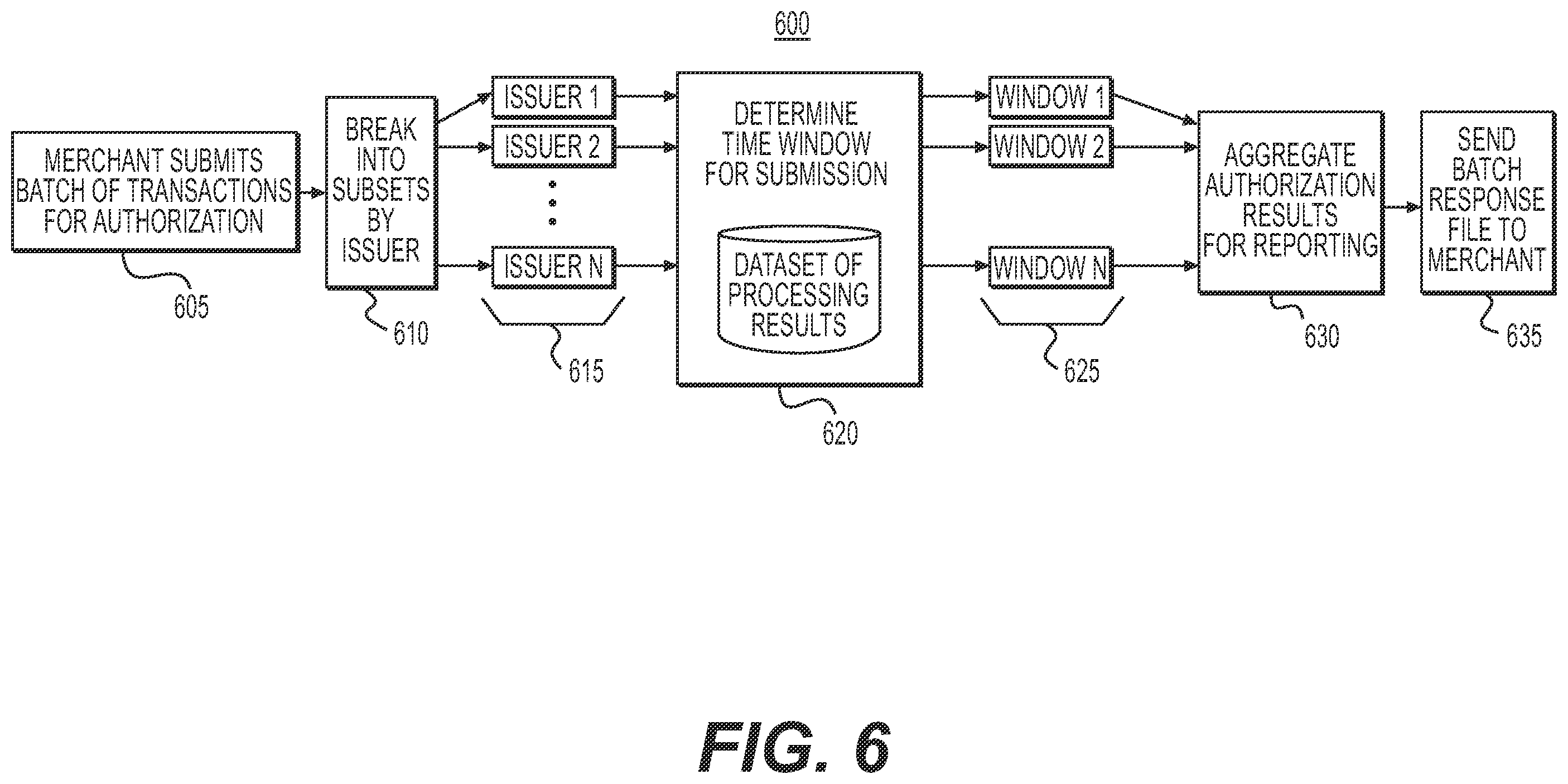Patent US12112335 Figure 6 – Systems and methods for electronic scheduling of payment transaction submissions over electronic networks