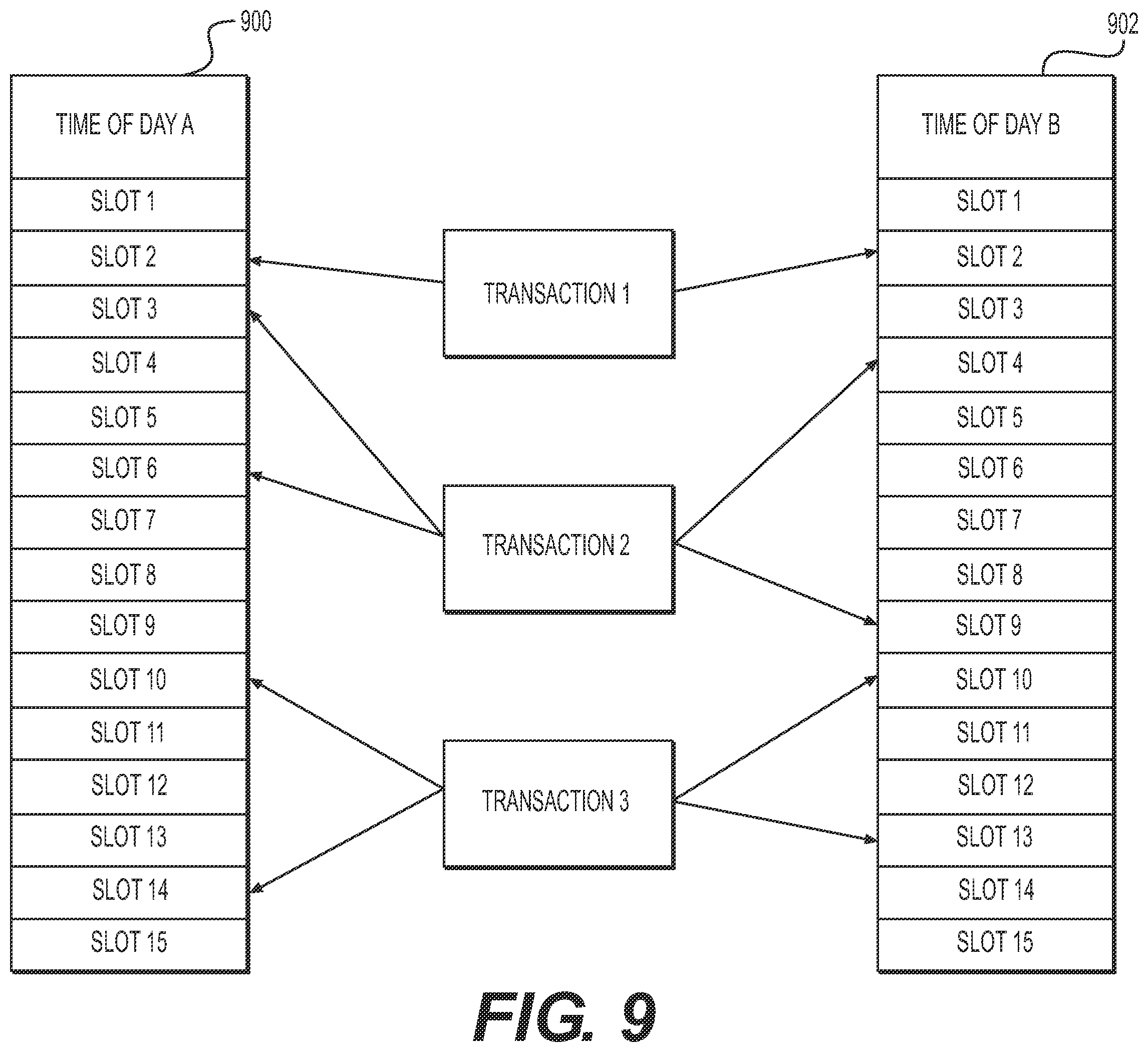 Patent US12112335 Figure 8 – Systems and methods for electronic scheduling of payment transaction submissions over electronic networks
