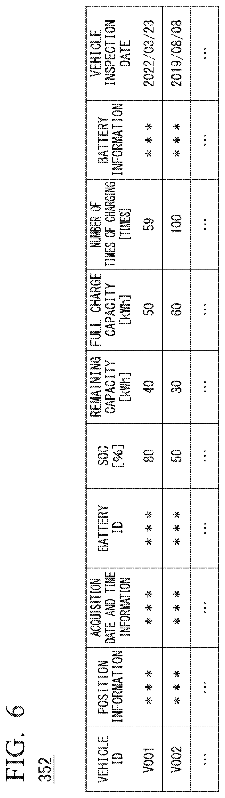 Patent US12112336 Figure 5 – Information processing device, information processing method, and program