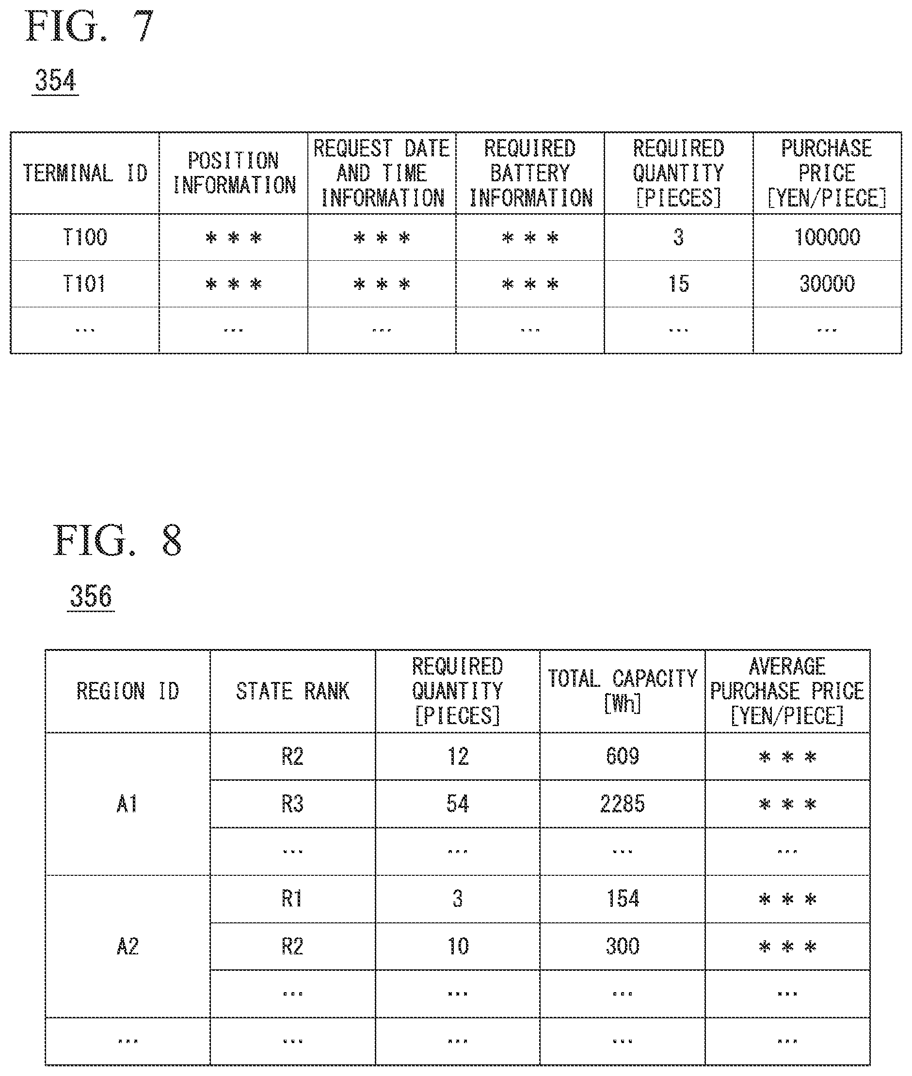 Patent US12112336 Figure 6 – Information processing device, information processing method, and program