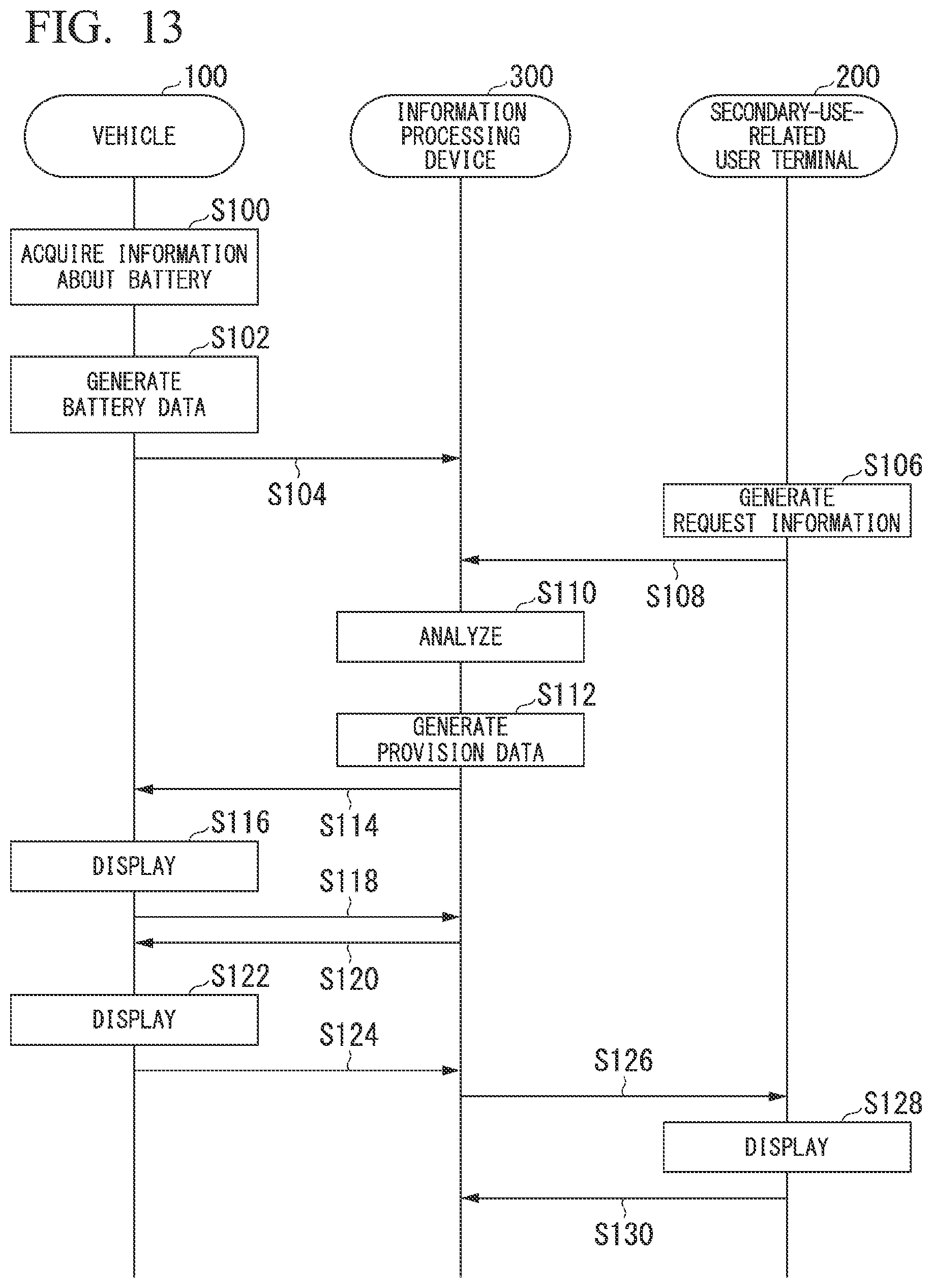 Patent US12112336 Figure 9 – Information processing device, information processing method, and program