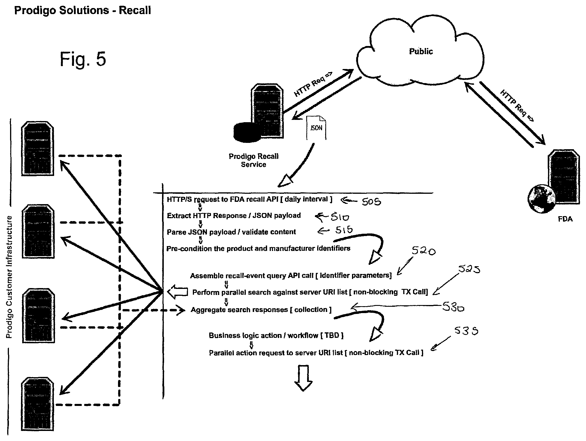 Patent US12112337 Figure 3 – Systems and methods for automatically determining recalled products from unstructured recall data