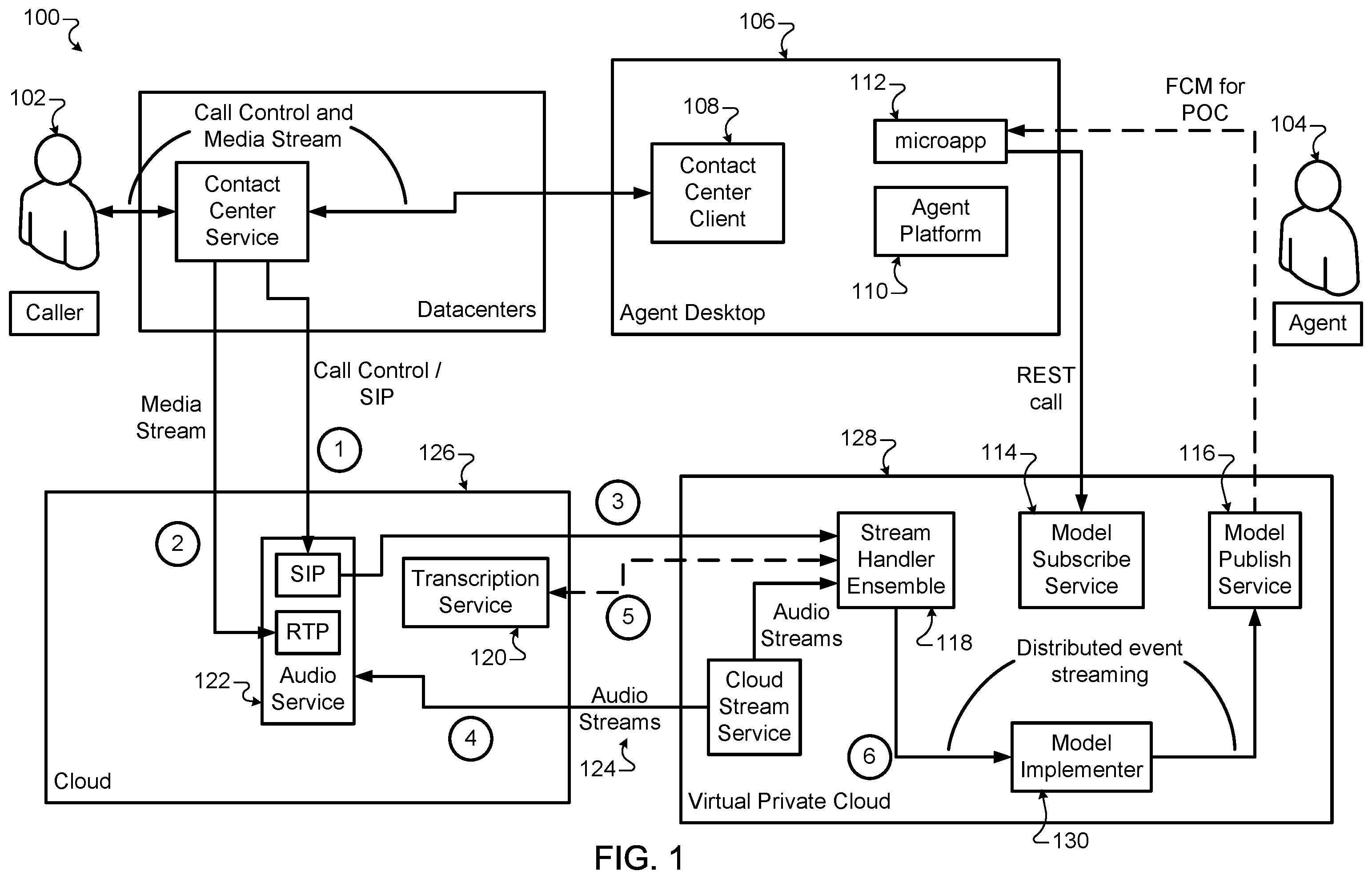 Patent US12112338 Figure 1 – Assistance for customer service agents