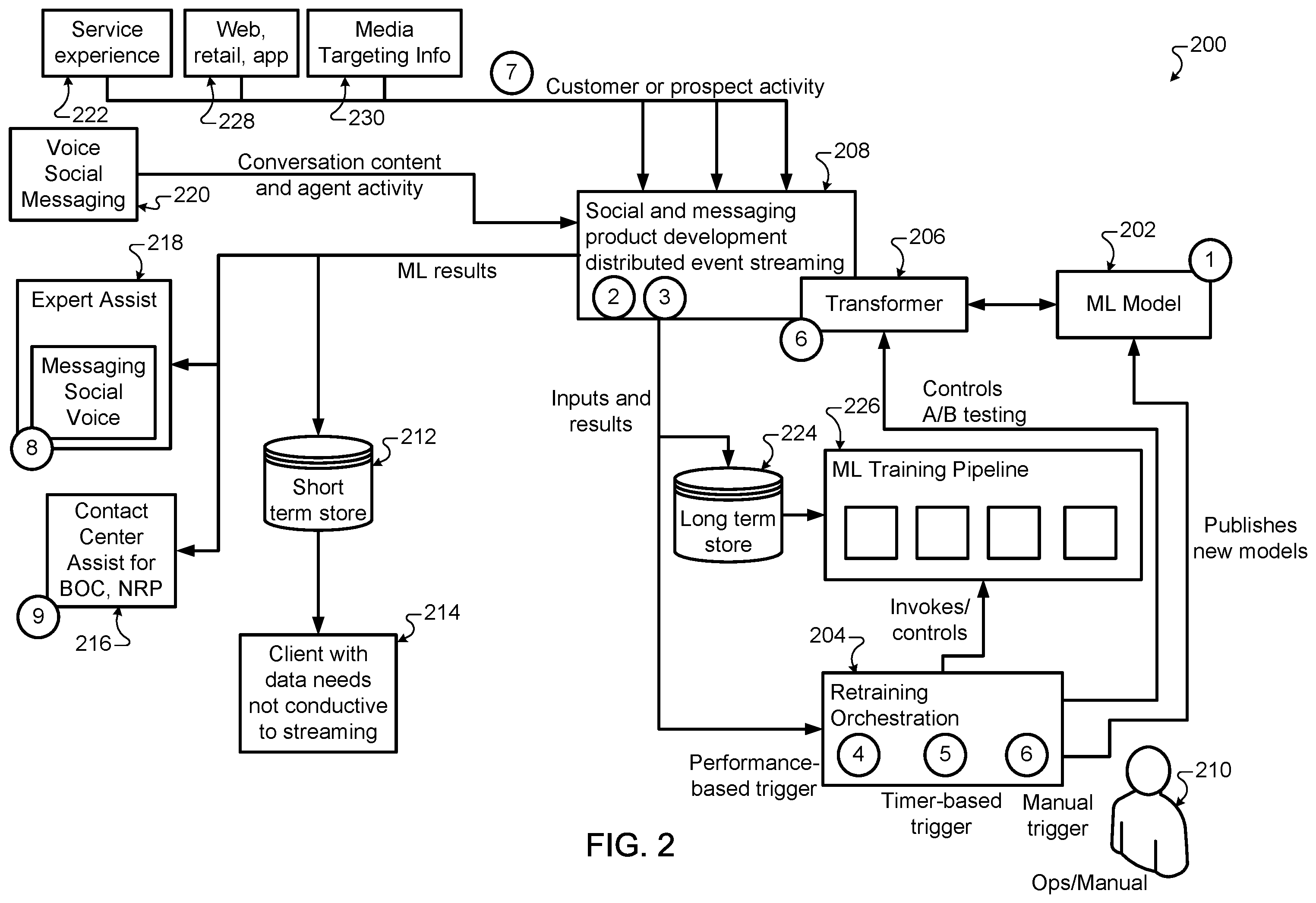 Patent US12112338 Figure 2 – Assistance for customer service agents