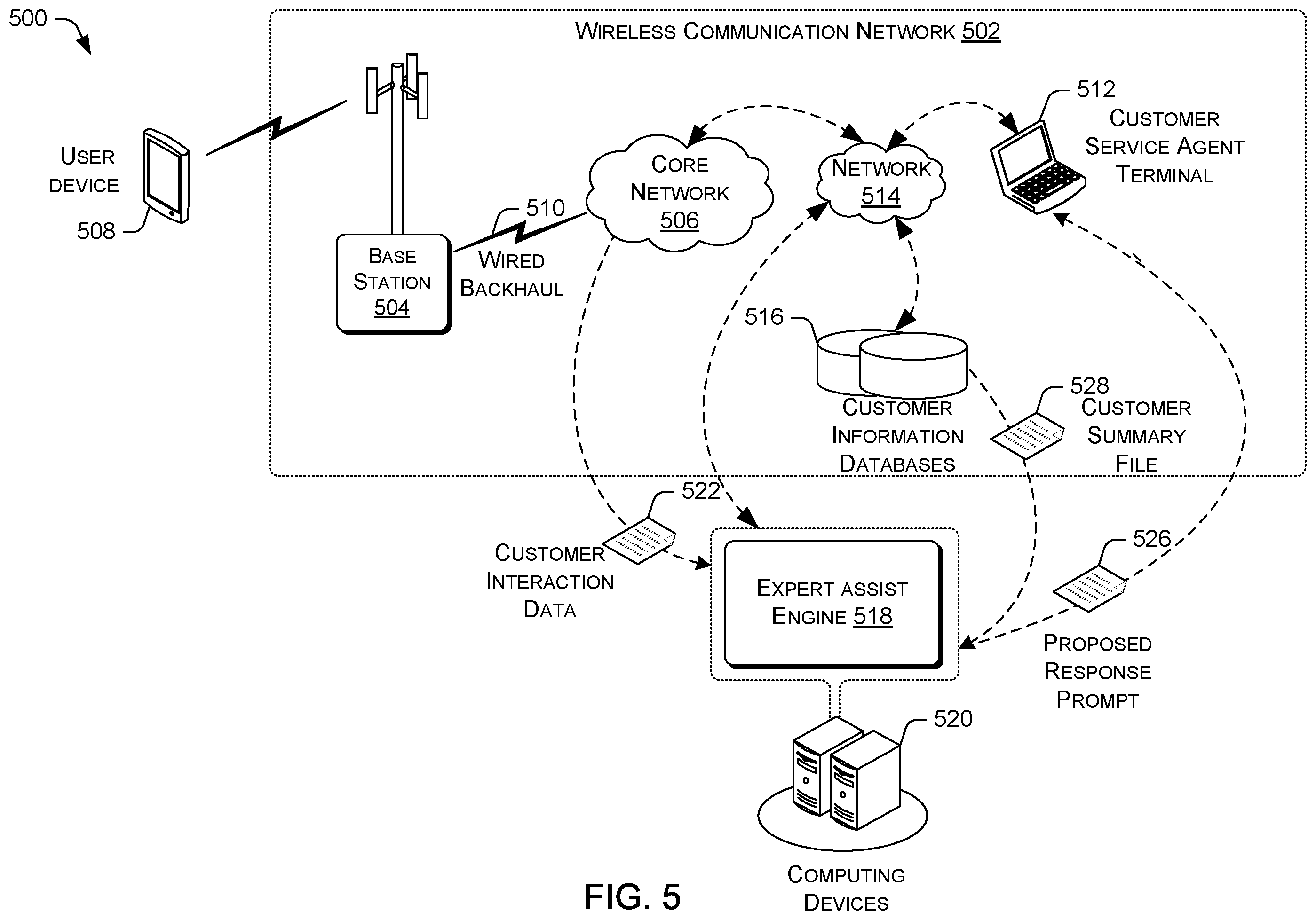 Patent US12112338 Figure 5 – Assistance for customer service agents