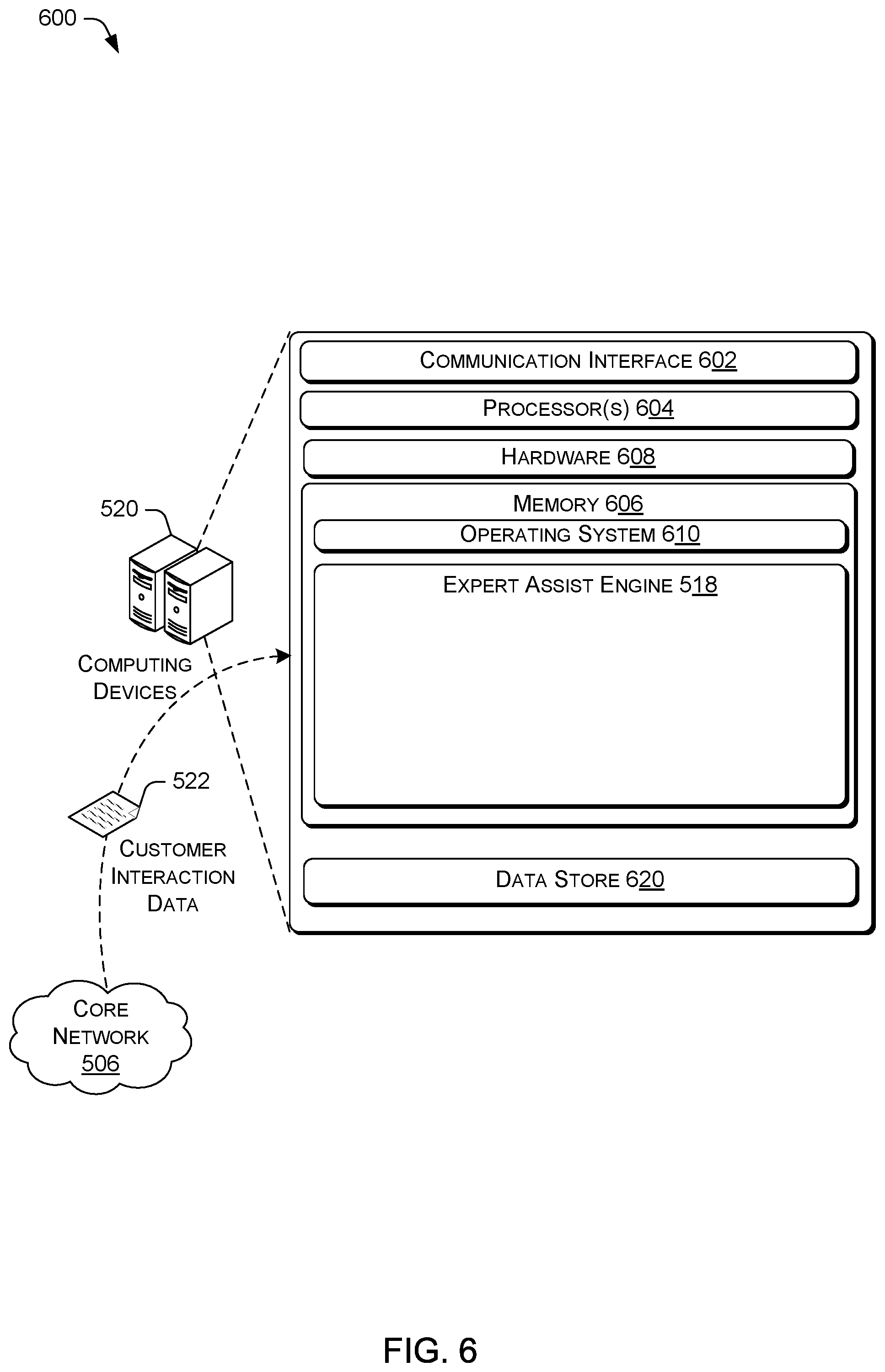 Patent US12112338 Figure 6 – Assistance for customer service agents