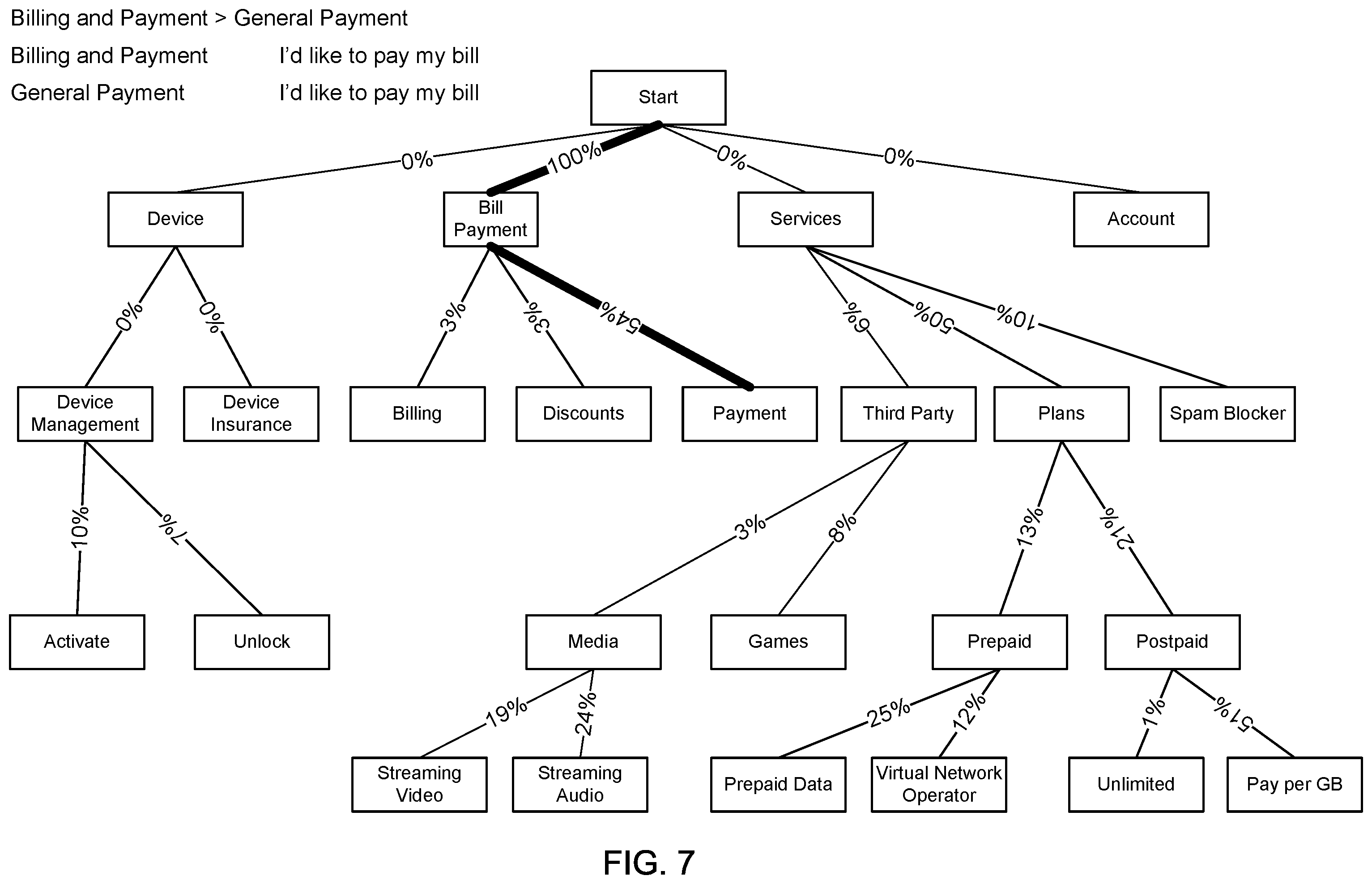 Patent US12112338 Figure 7 – Assistance for customer service agents