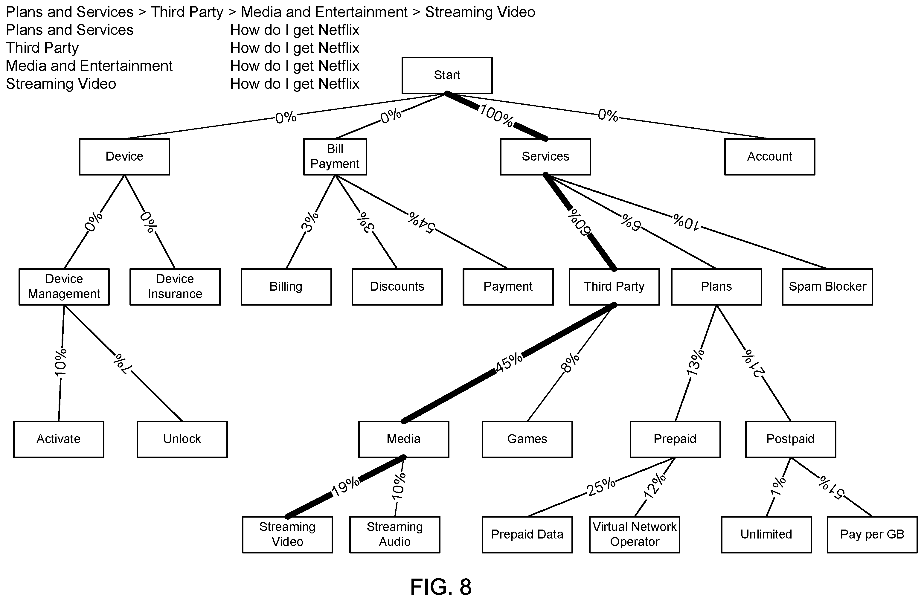 Patent US12112338 Figure 8 – Assistance for customer service agents