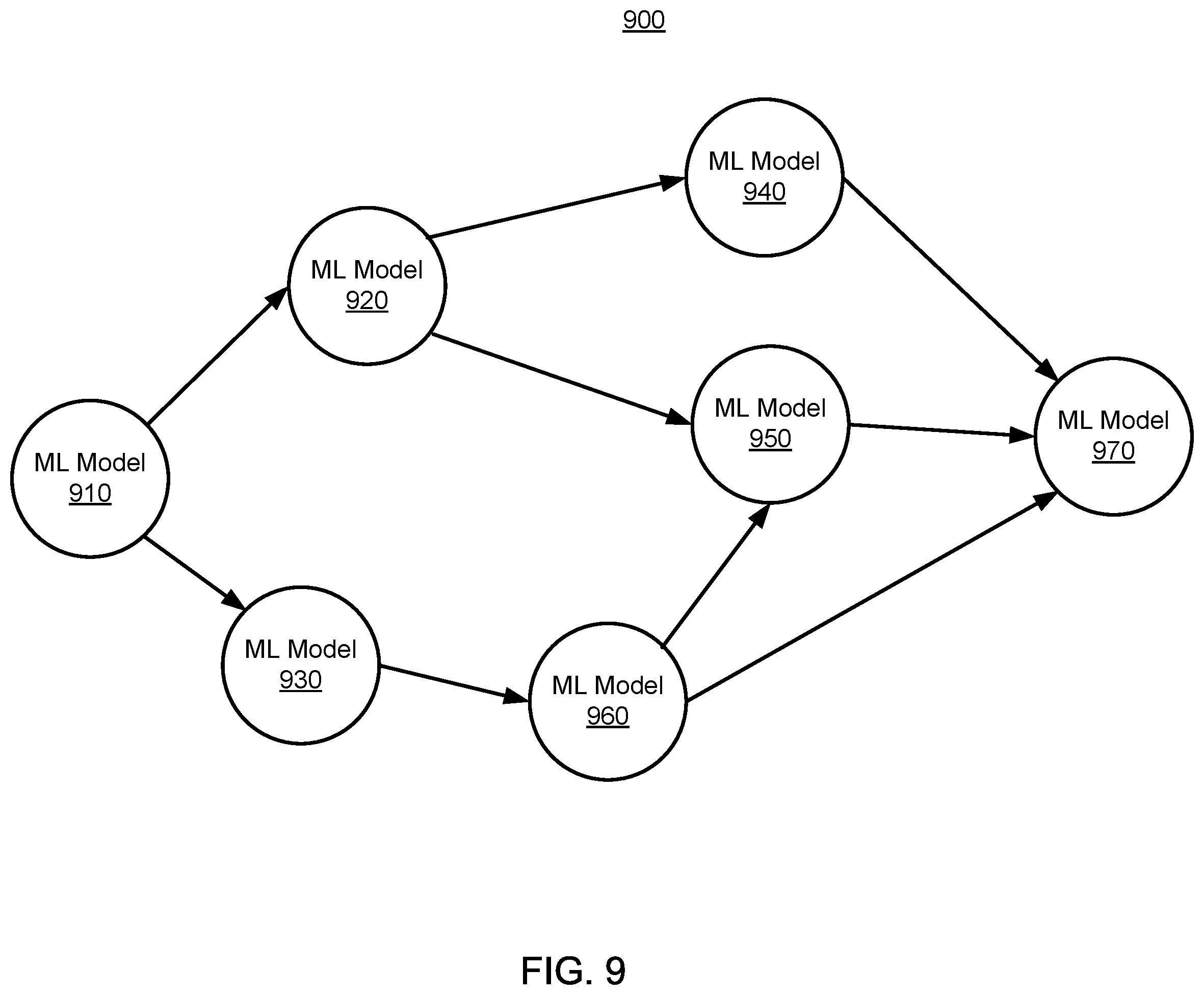 Patent US12112338 Figure 9 – Assistance for customer service agents