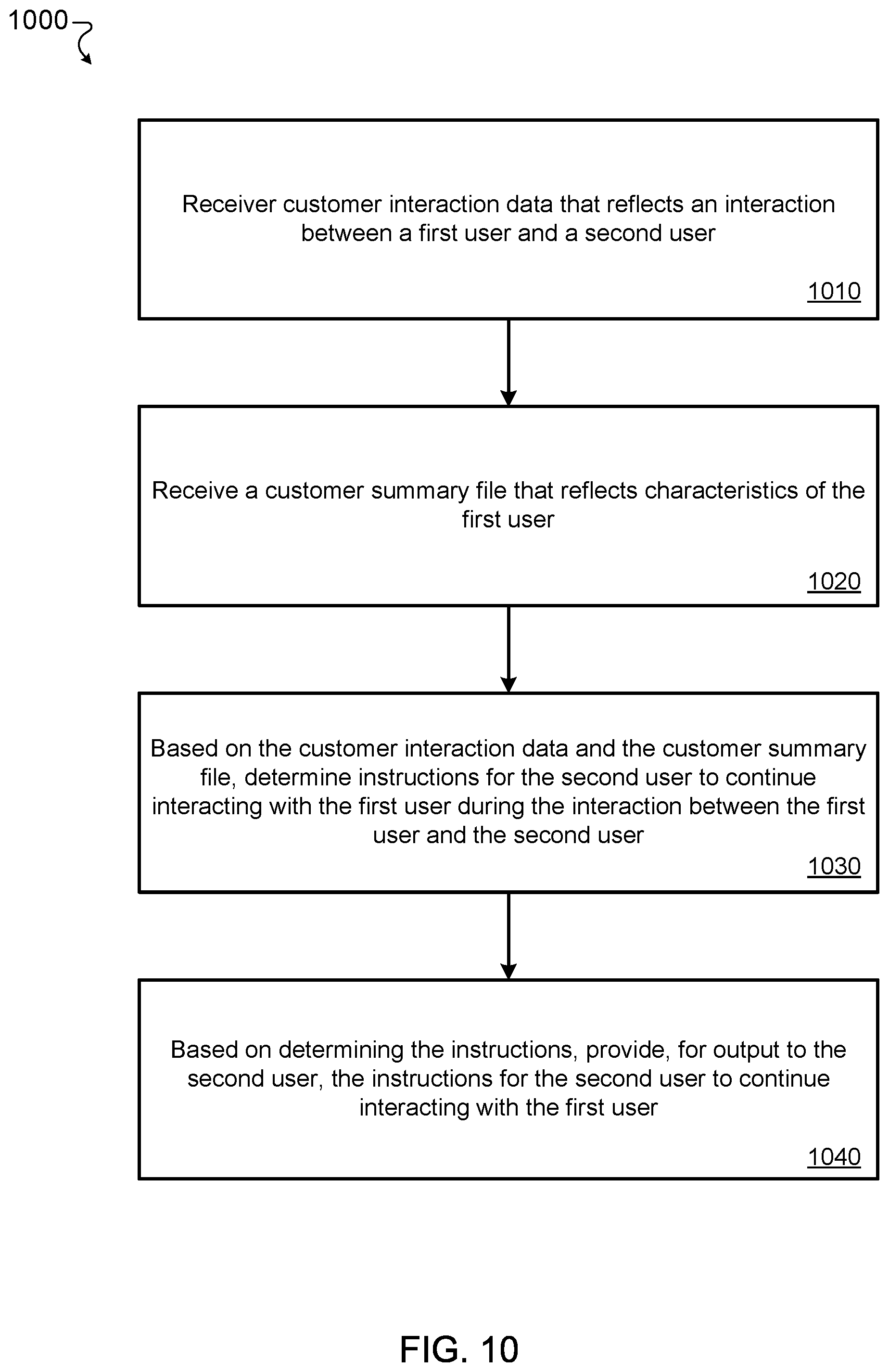 Patent US12112338 Figure 10 – Assistance for customer service agents