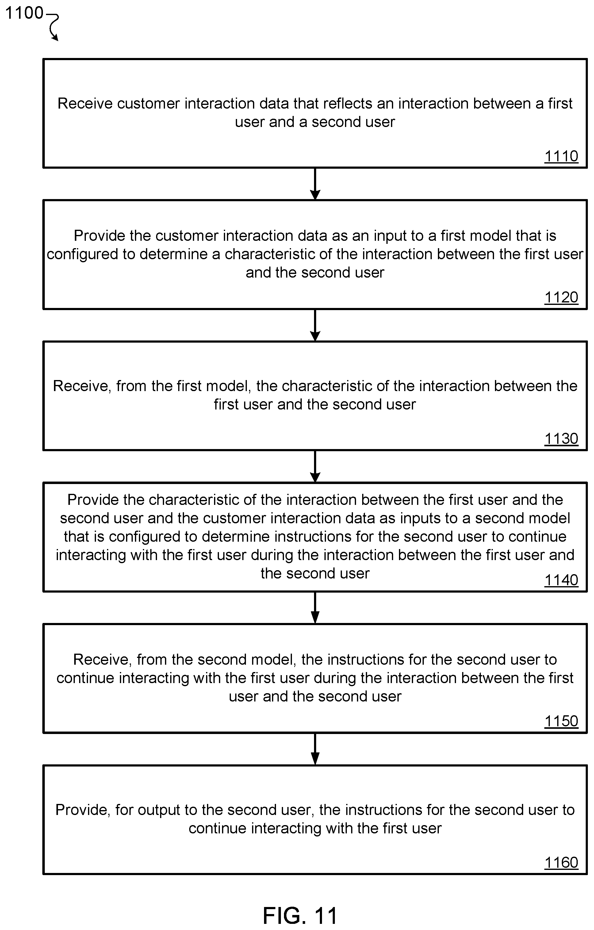 Patent US12112338 Figure 11 – Assistance for customer service agents