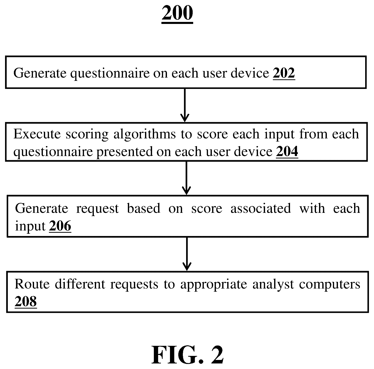 Patent US12112339 Figure 2 – Software-based compliance evaluation tool
