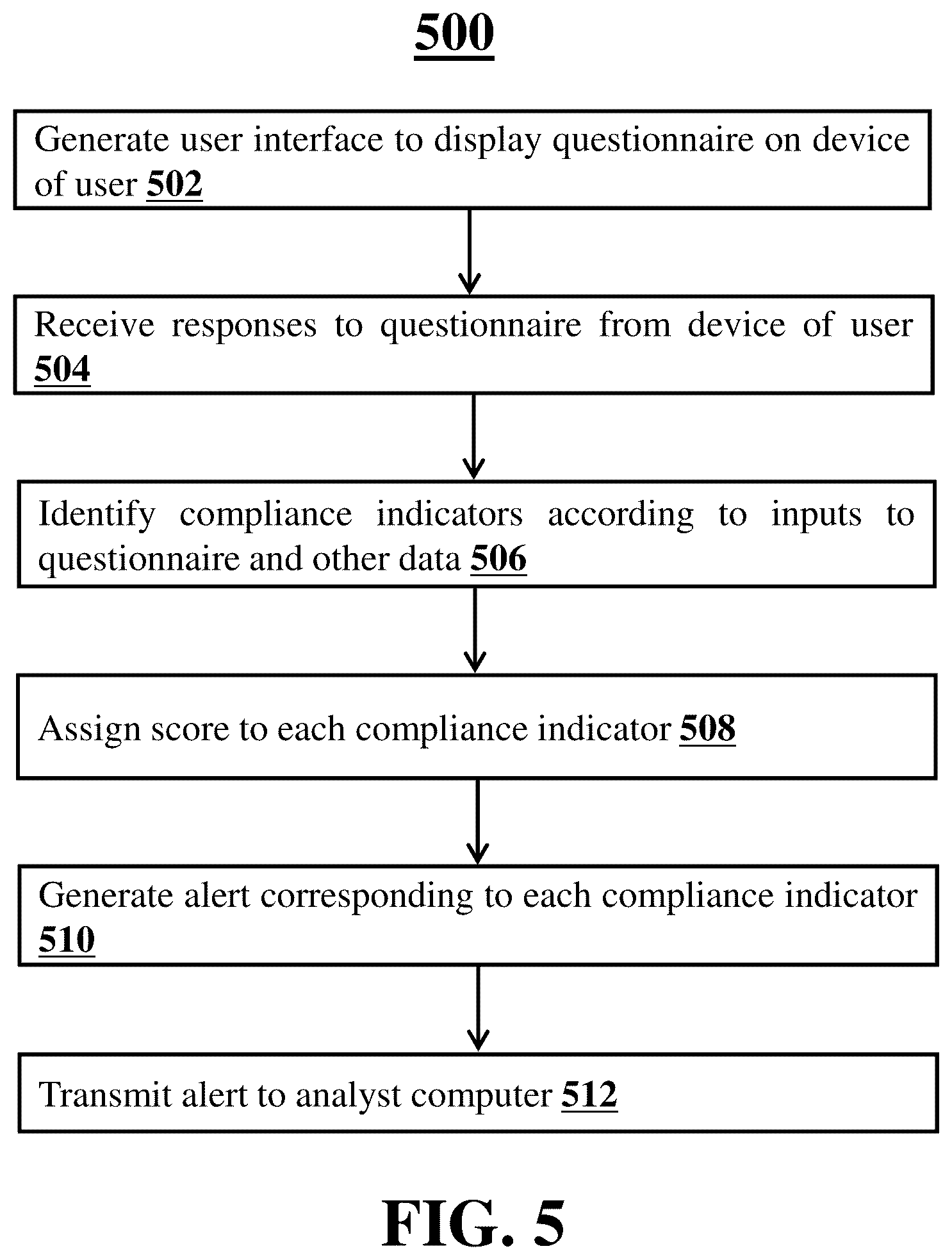Patent US12112339 Figure 5 – Software-based compliance evaluation tool