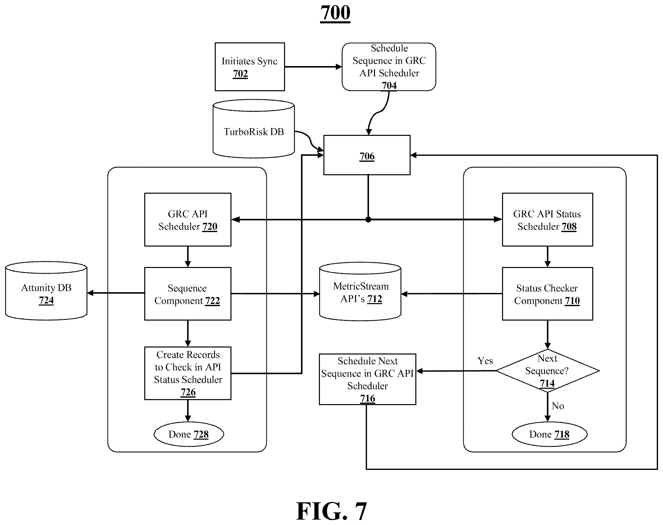 Patent US12112339 Figure 7 – Software-based compliance evaluation tool