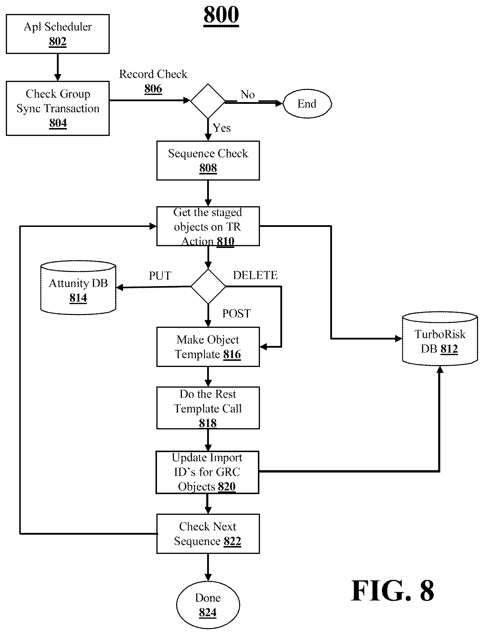 Patent US12112339 Figure 8 – Software-based compliance evaluation tool