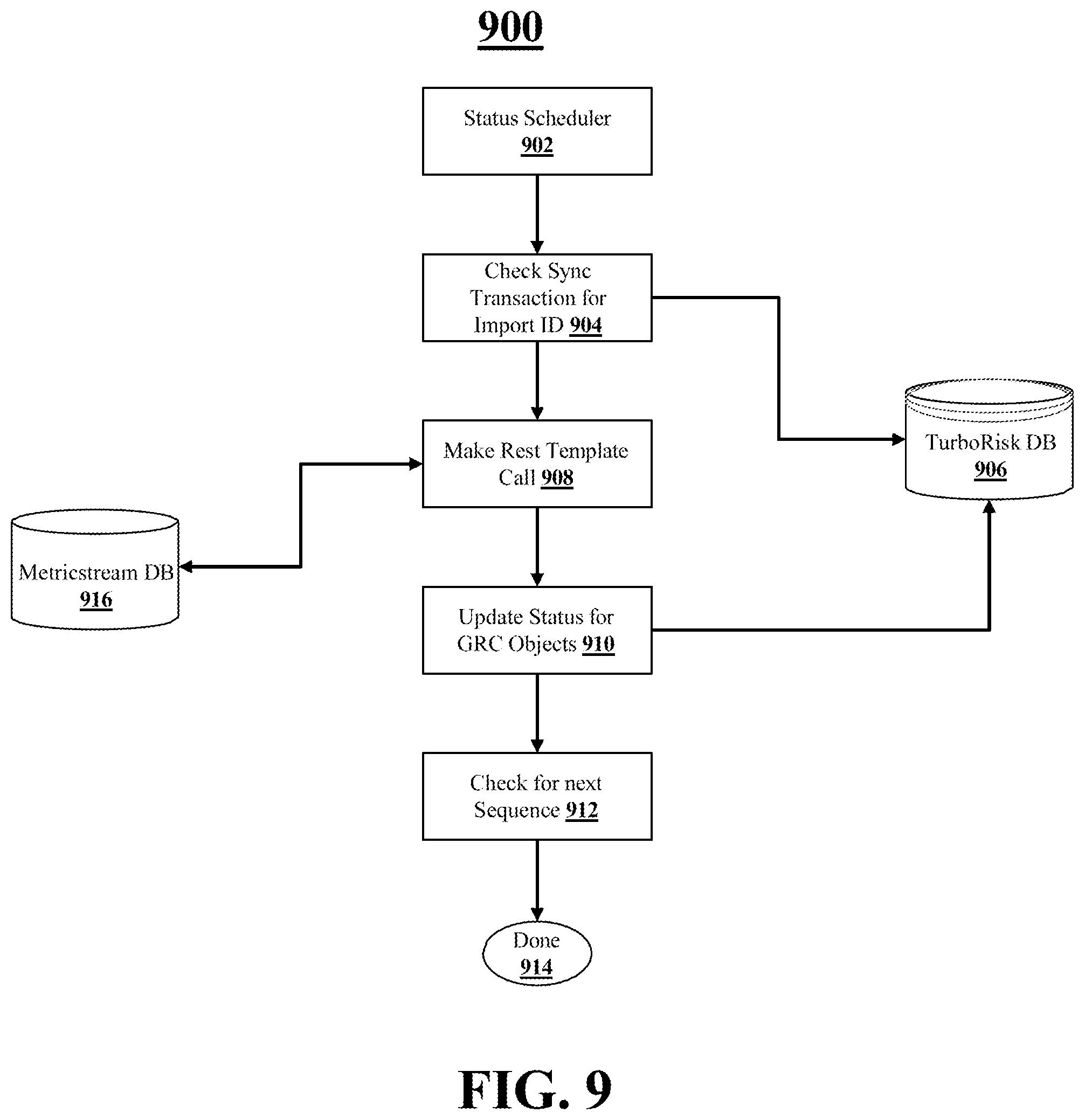 Patent US12112339 Figure 9 – Software-based compliance evaluation tool