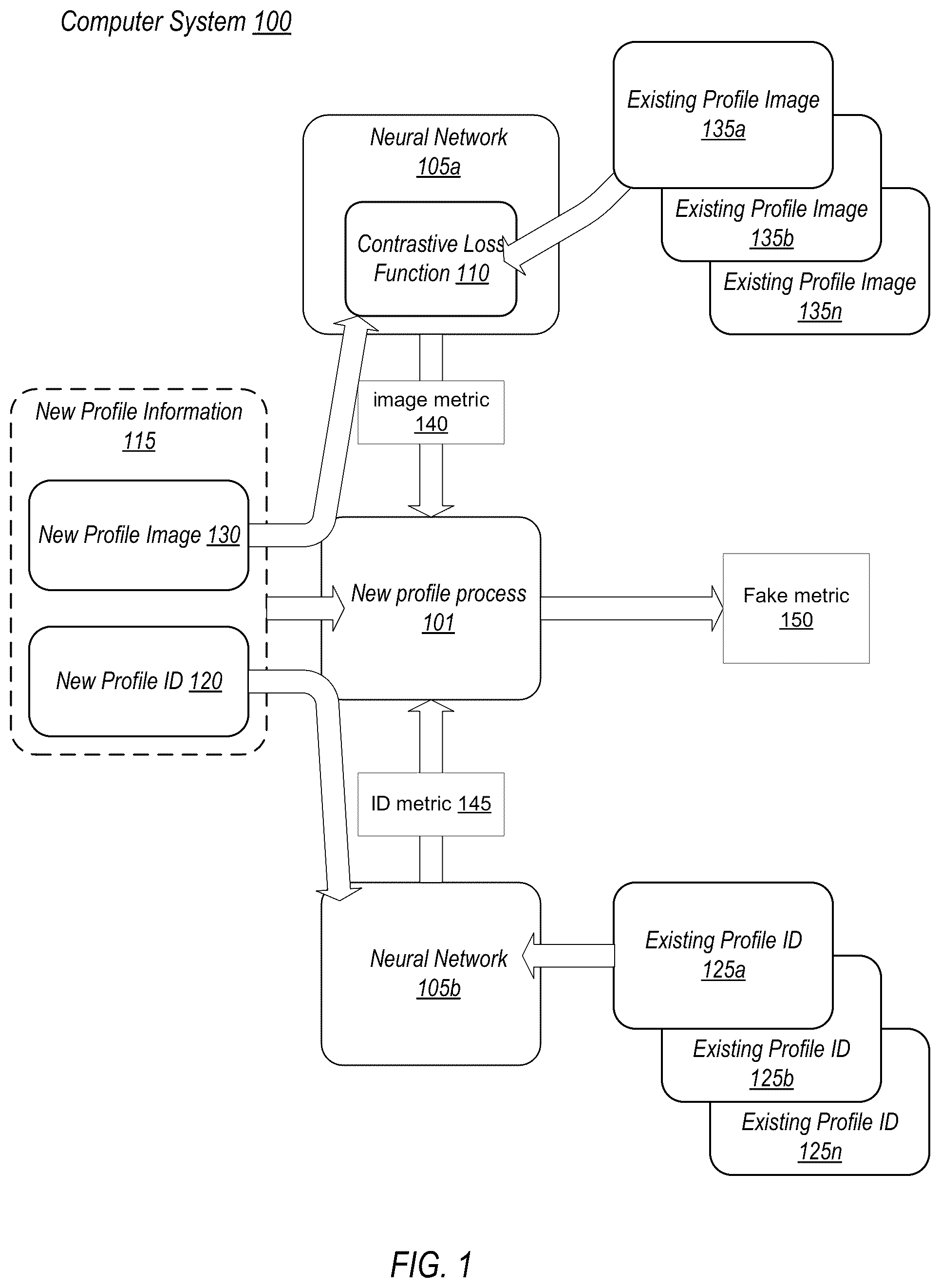 Patent US12112340 Figure 1 – Identification of fraudulent online profiles
