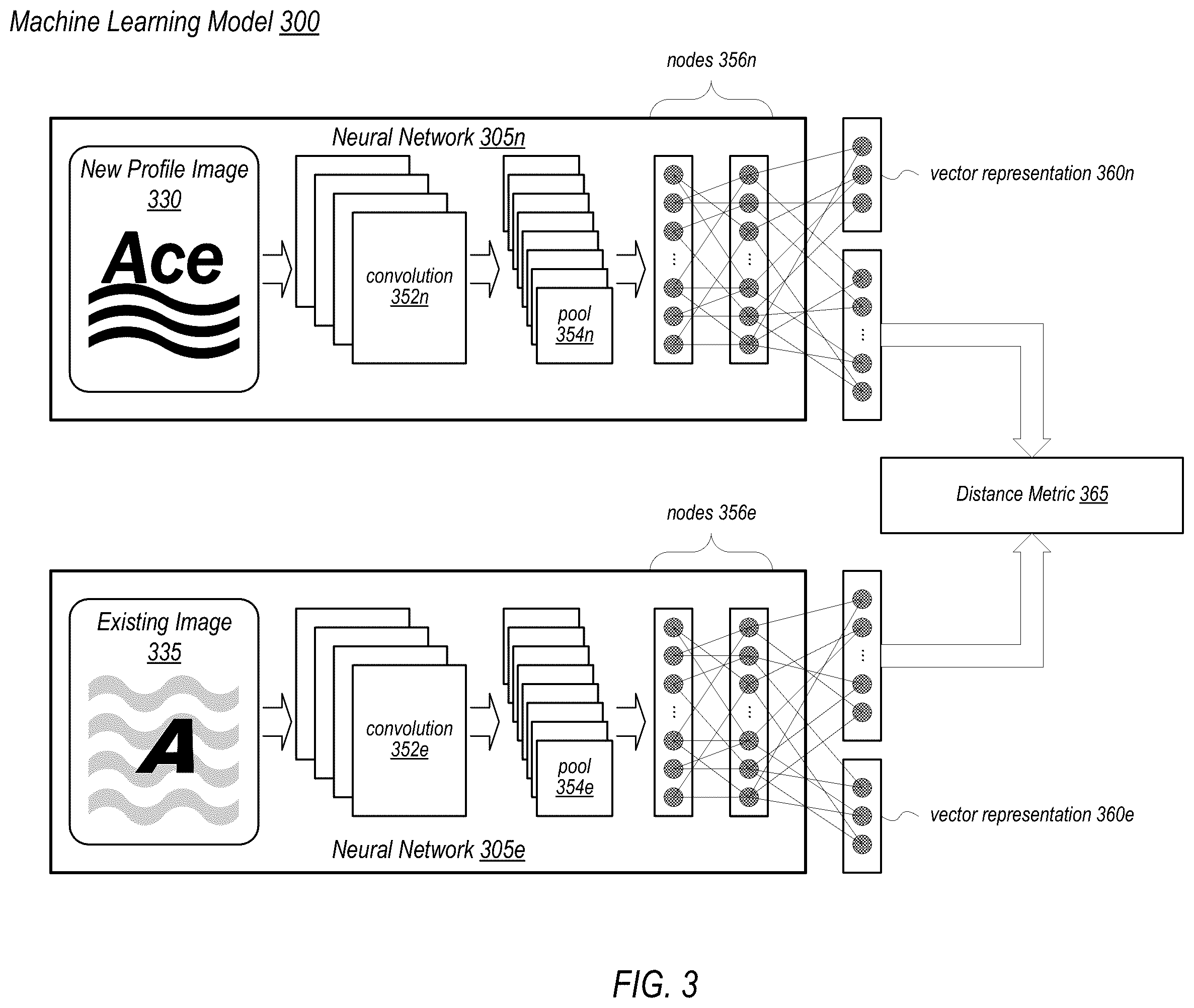 Patent US12112340 Figure 3 – Identification of fraudulent online profiles