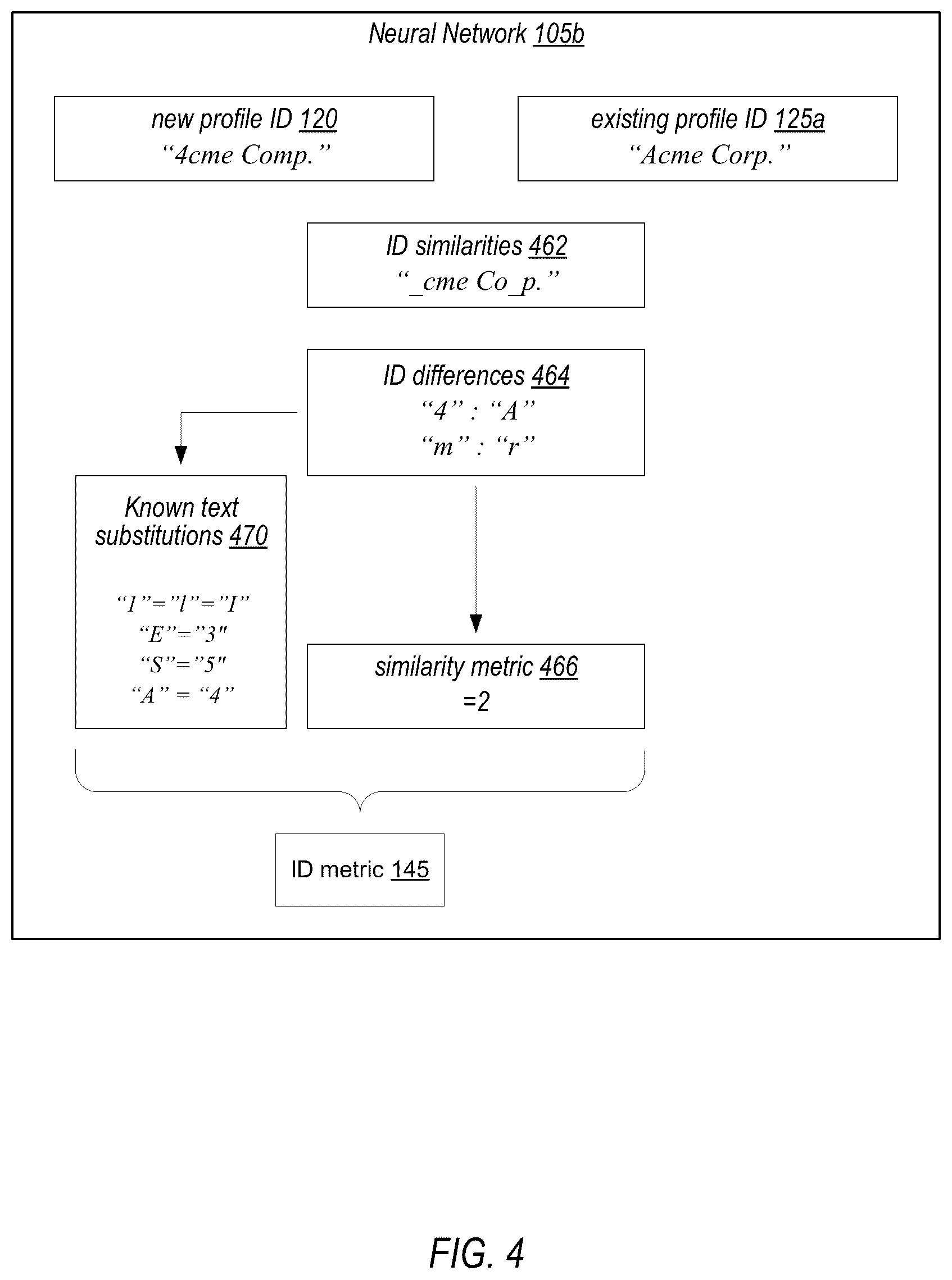 Patent US12112340 Figure 4 – Identification of fraudulent online profiles