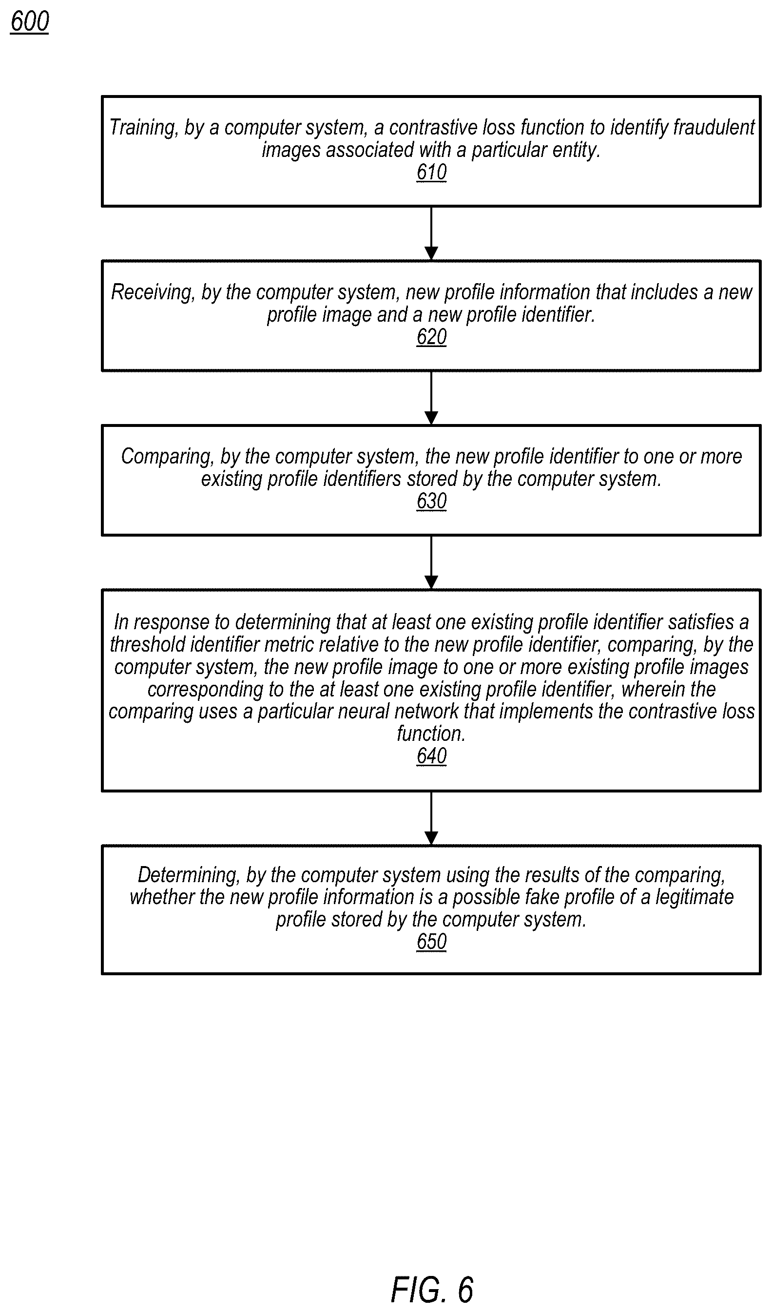 Patent US12112340 Figure 6 – Identification of fraudulent online profiles